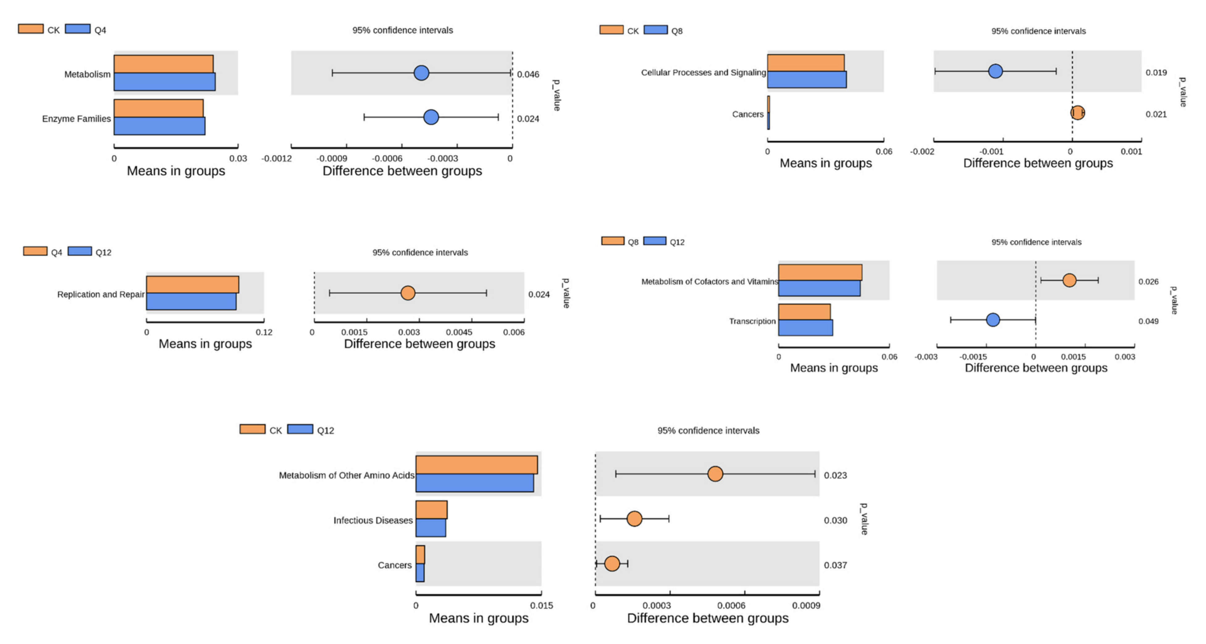 Animals 12 03334 g005 Animals 12 03334 g005