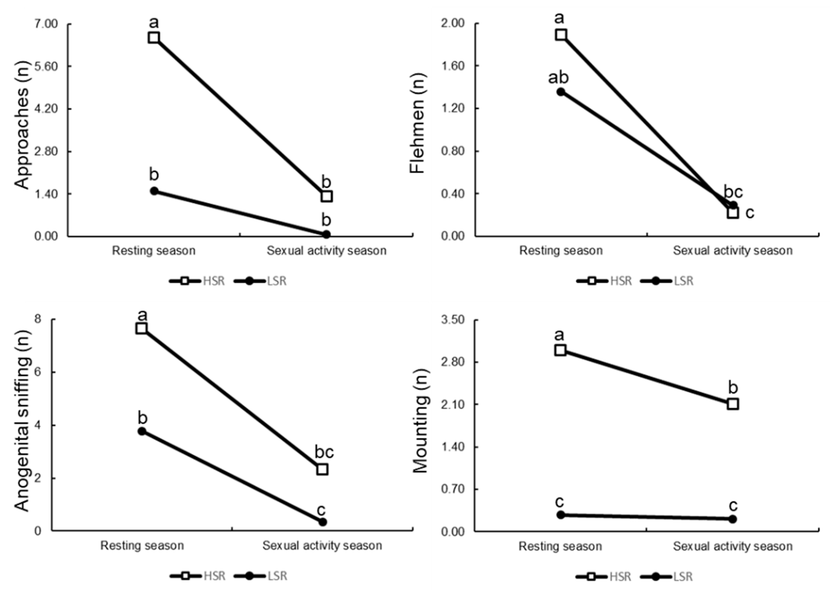 Animals 12 03339 g003