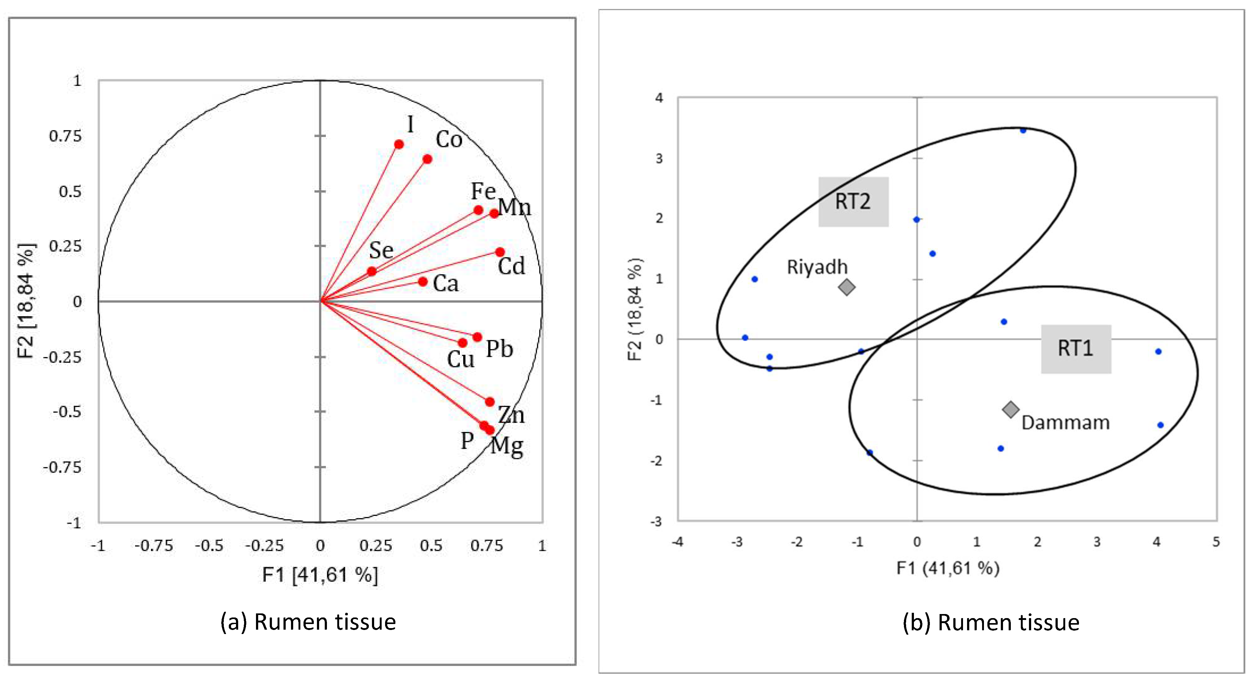 Animals 12 03343 g006