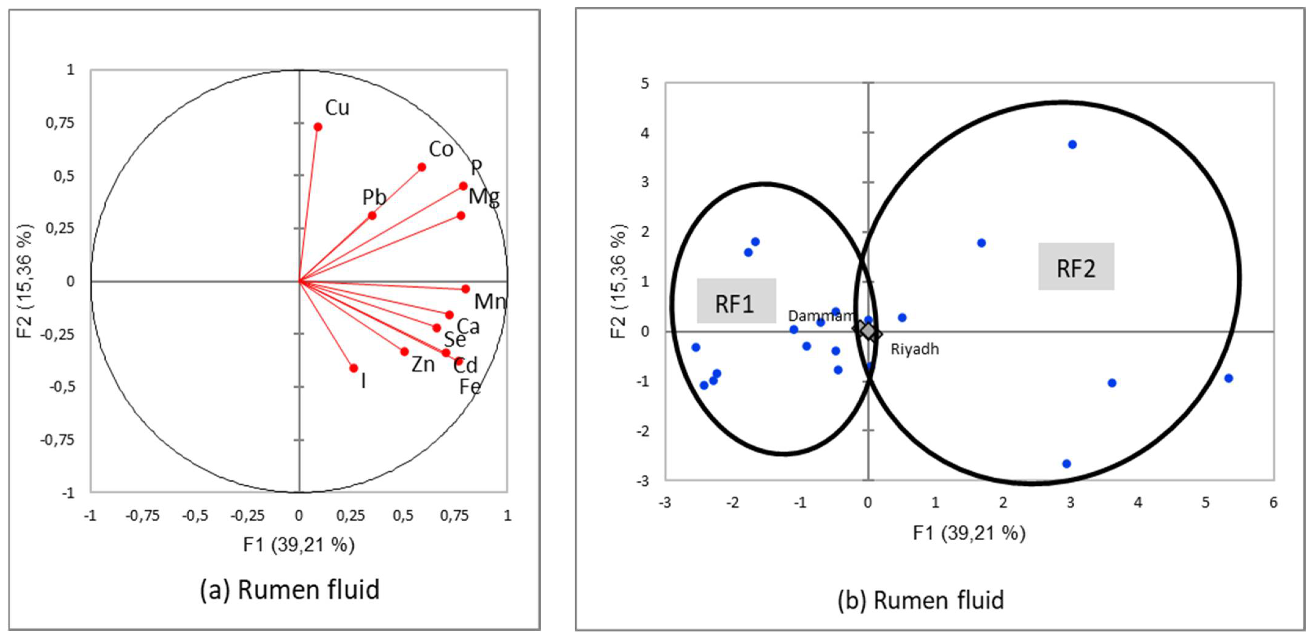 Animals 12 03343 g007