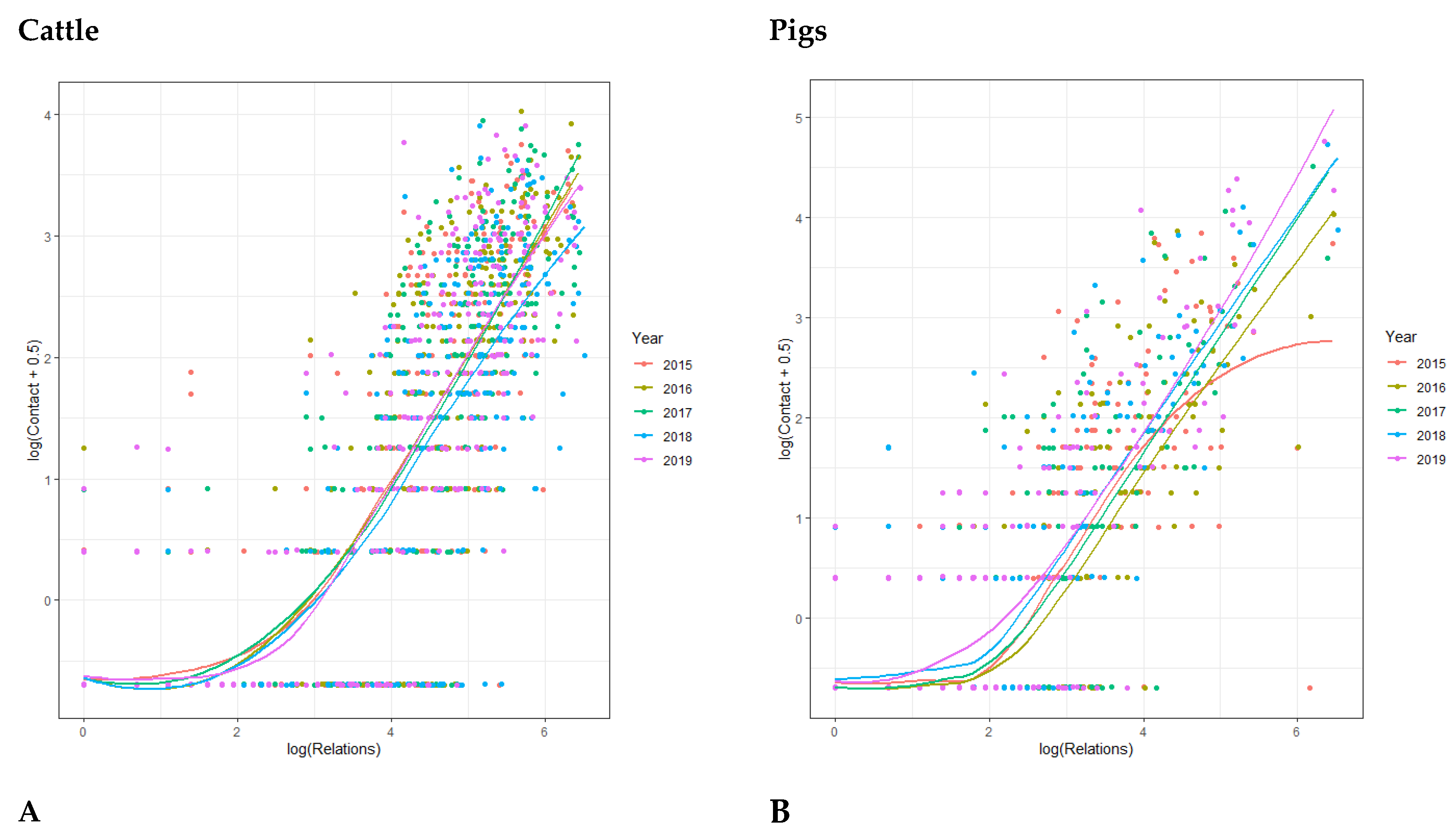 Animals 12 03344 g005