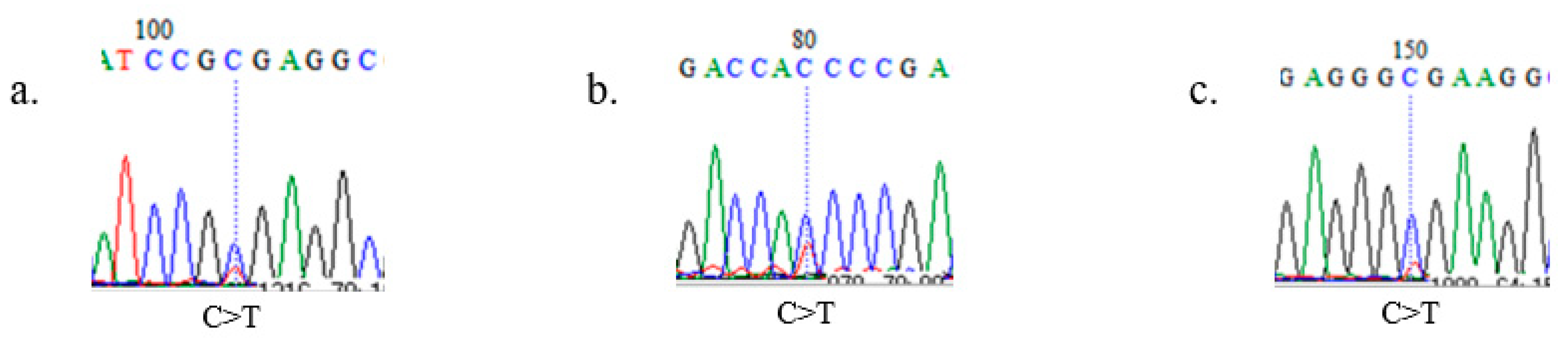Animals 12 03345 g002 Animals 12 03345 g002