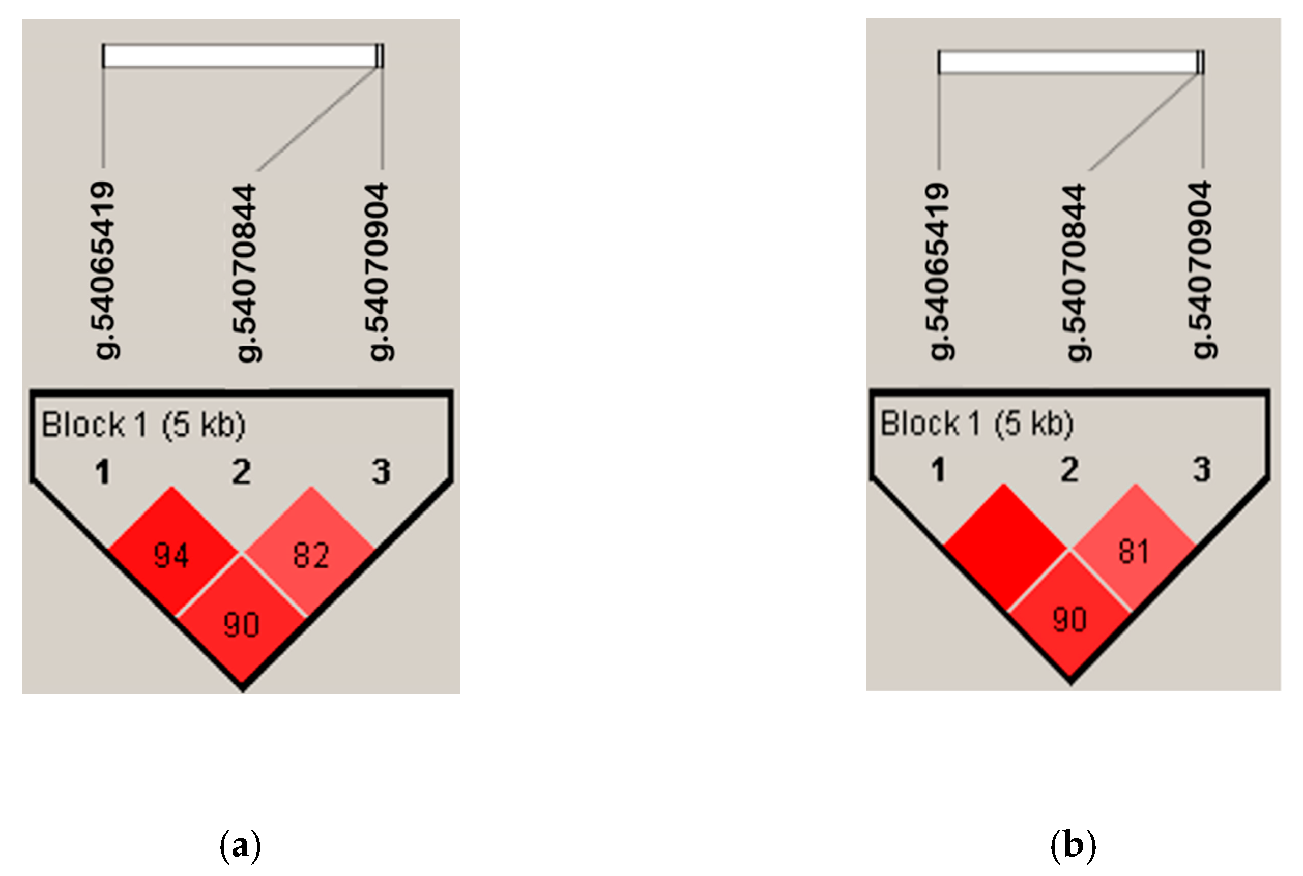 Animals 12 03345 g003 Animals 12 03345 g003