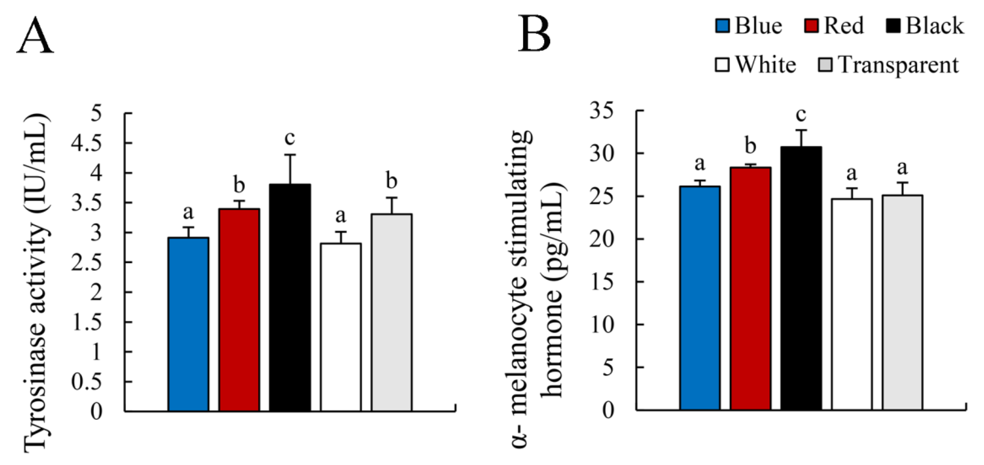 Animals 12 03349 g004 Animals 12 03349 g004
