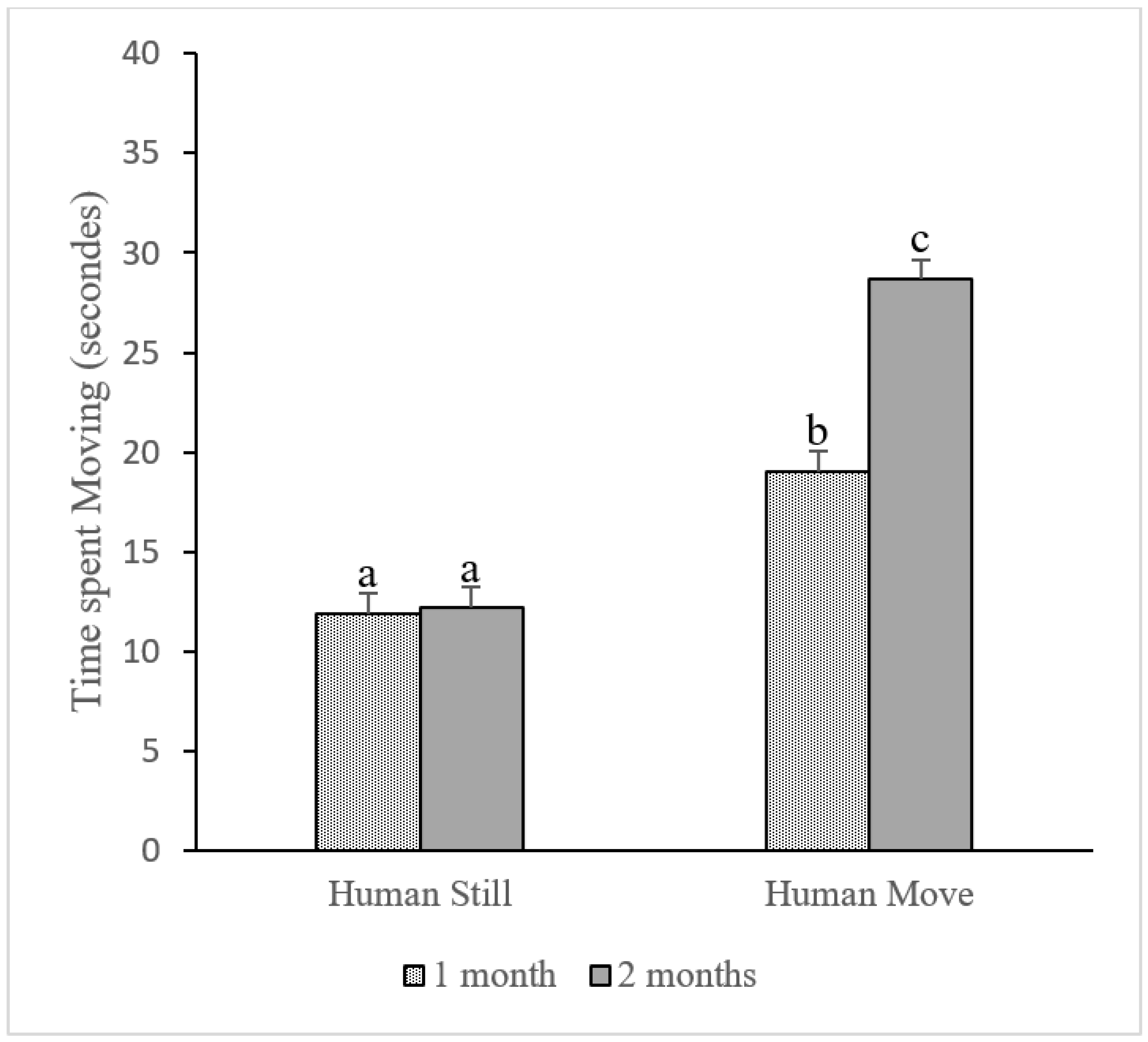 Animals 12 03356 g003 Animals 12 03356 g003