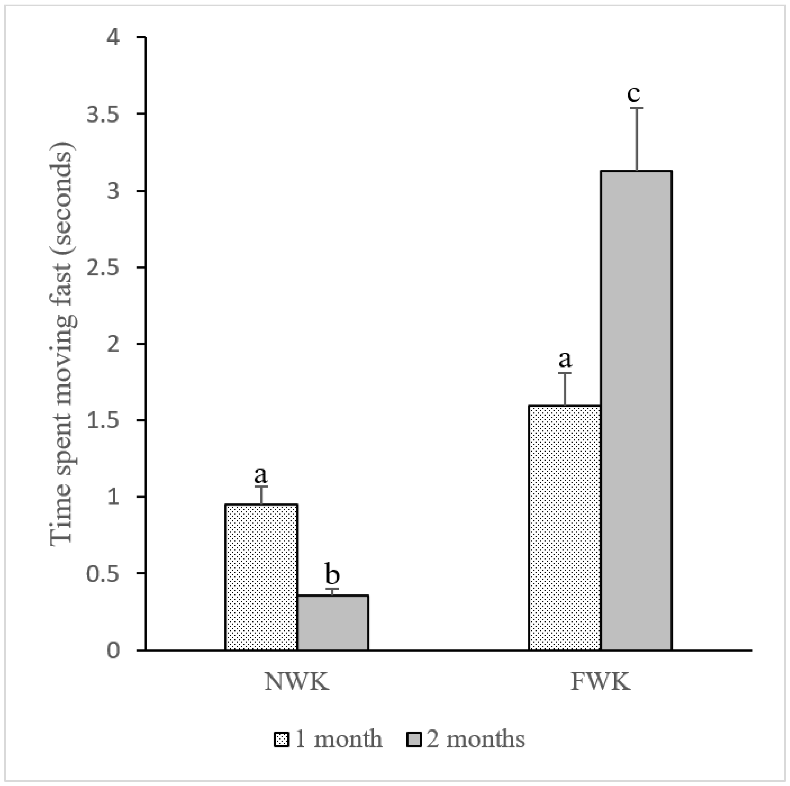Animals 12 03356 g004 Animals 12 03356 g004