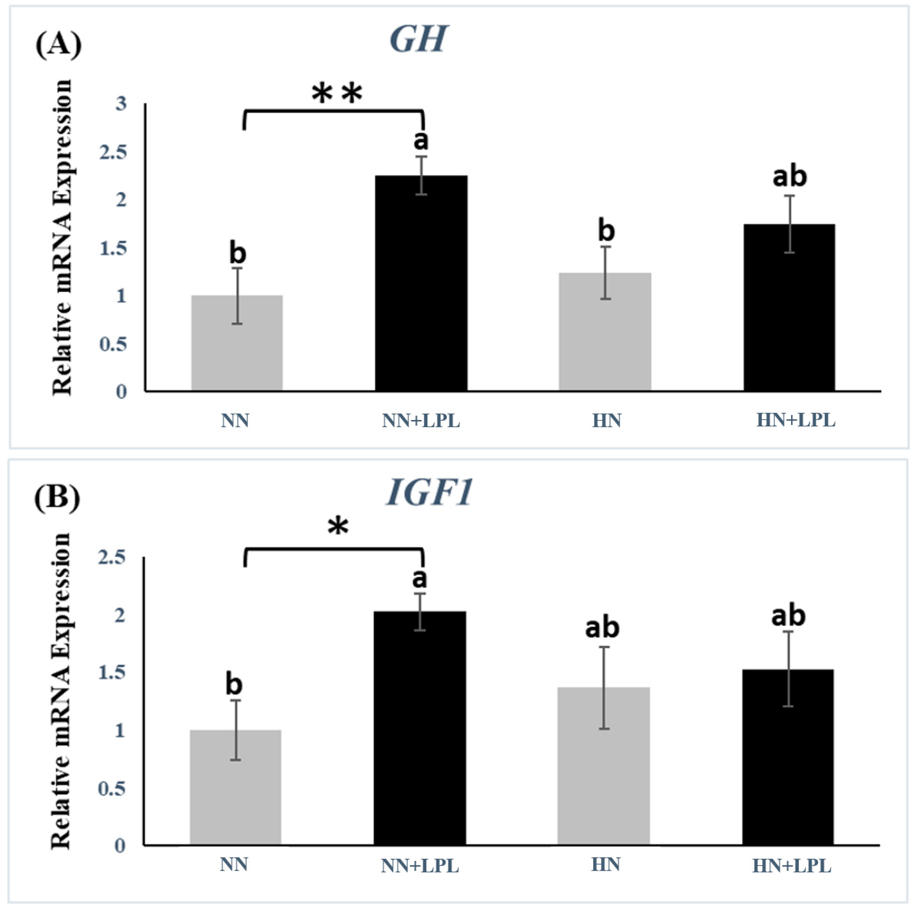 Animals 12 03365 g001
