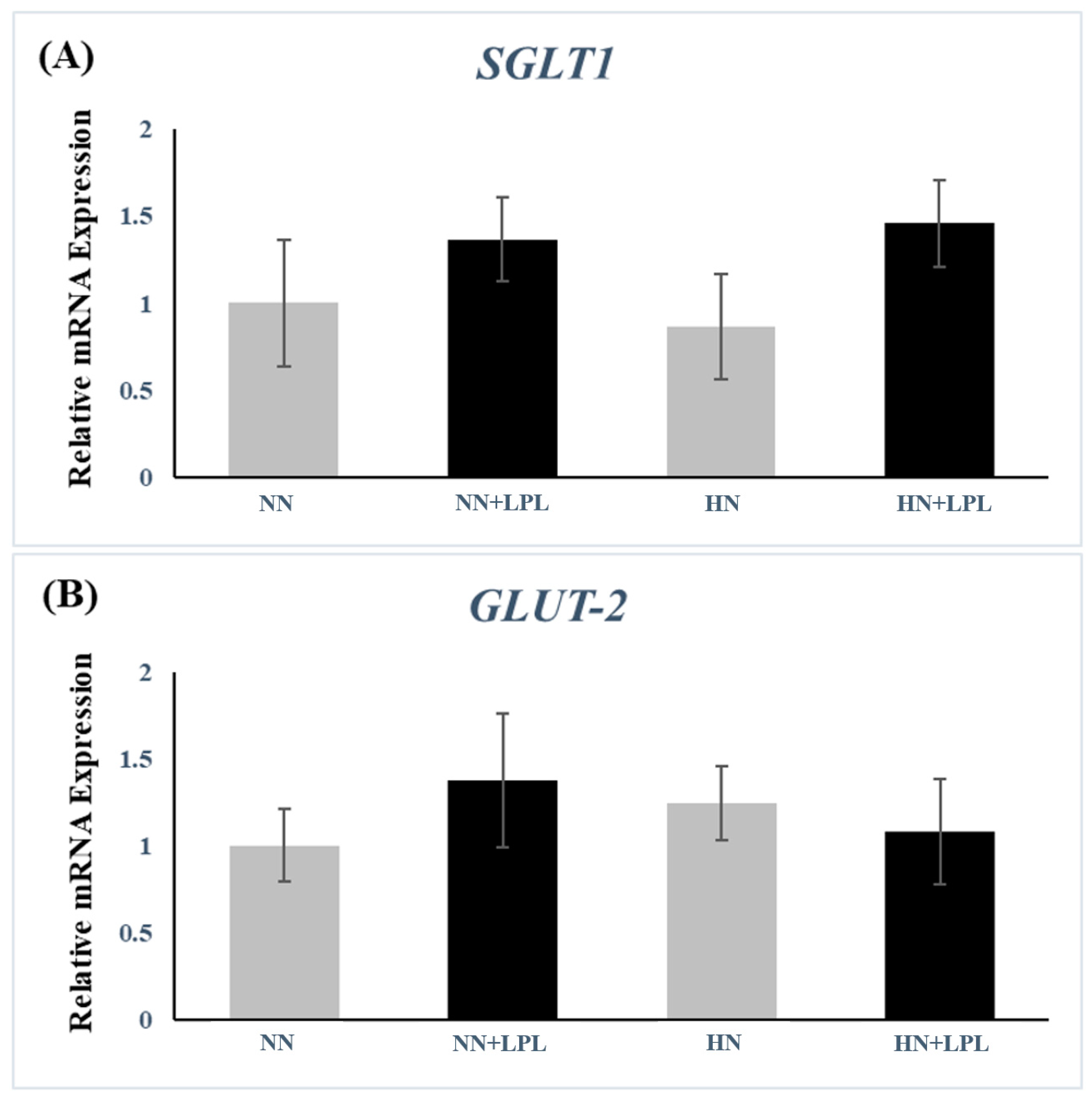 Animals 12 03365 g003