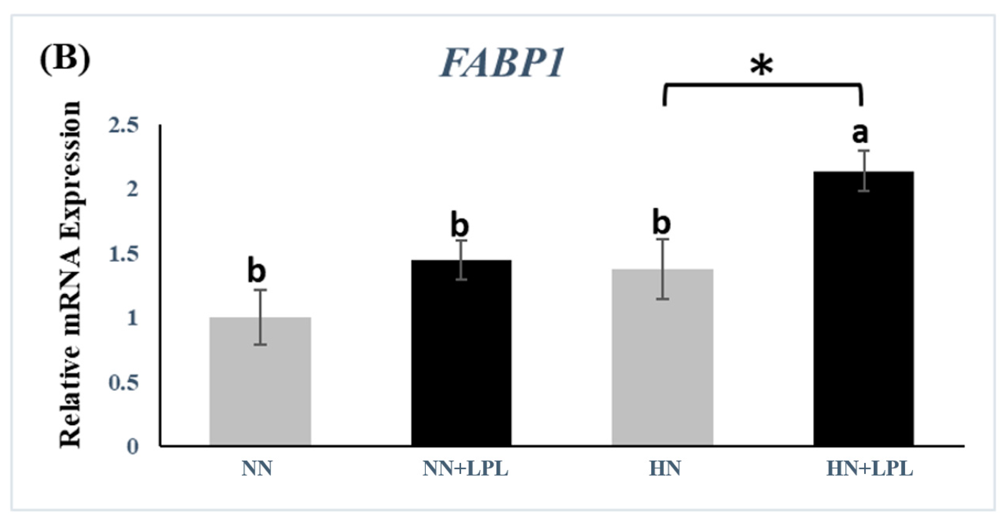 Animals 12 03365 g004b