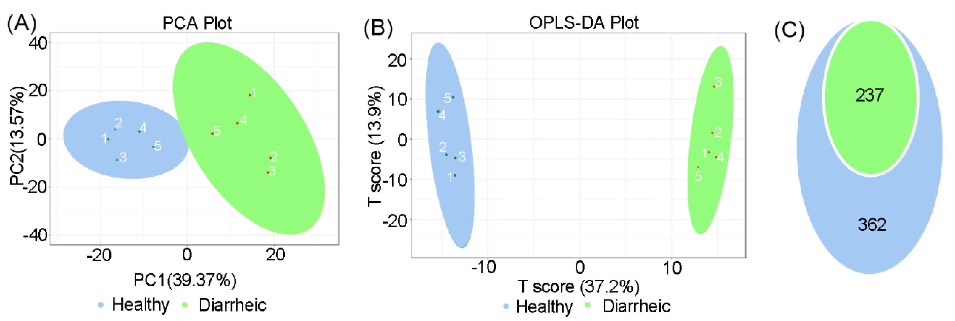 Animals 12 03366 g003