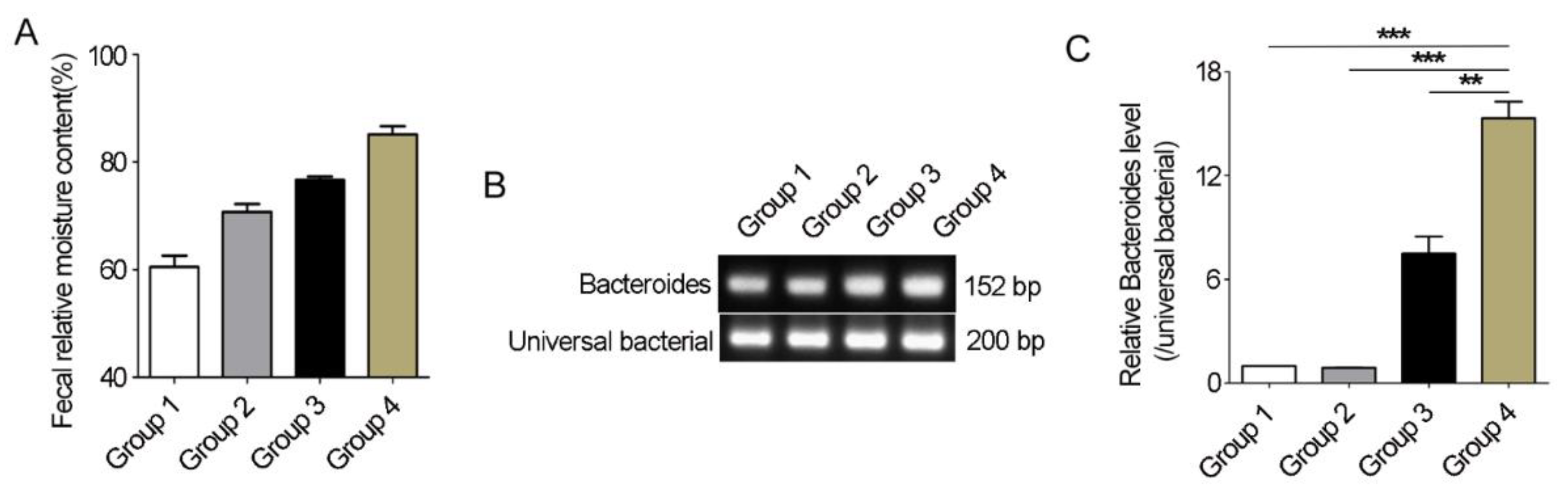 Animals 12 03366 g007