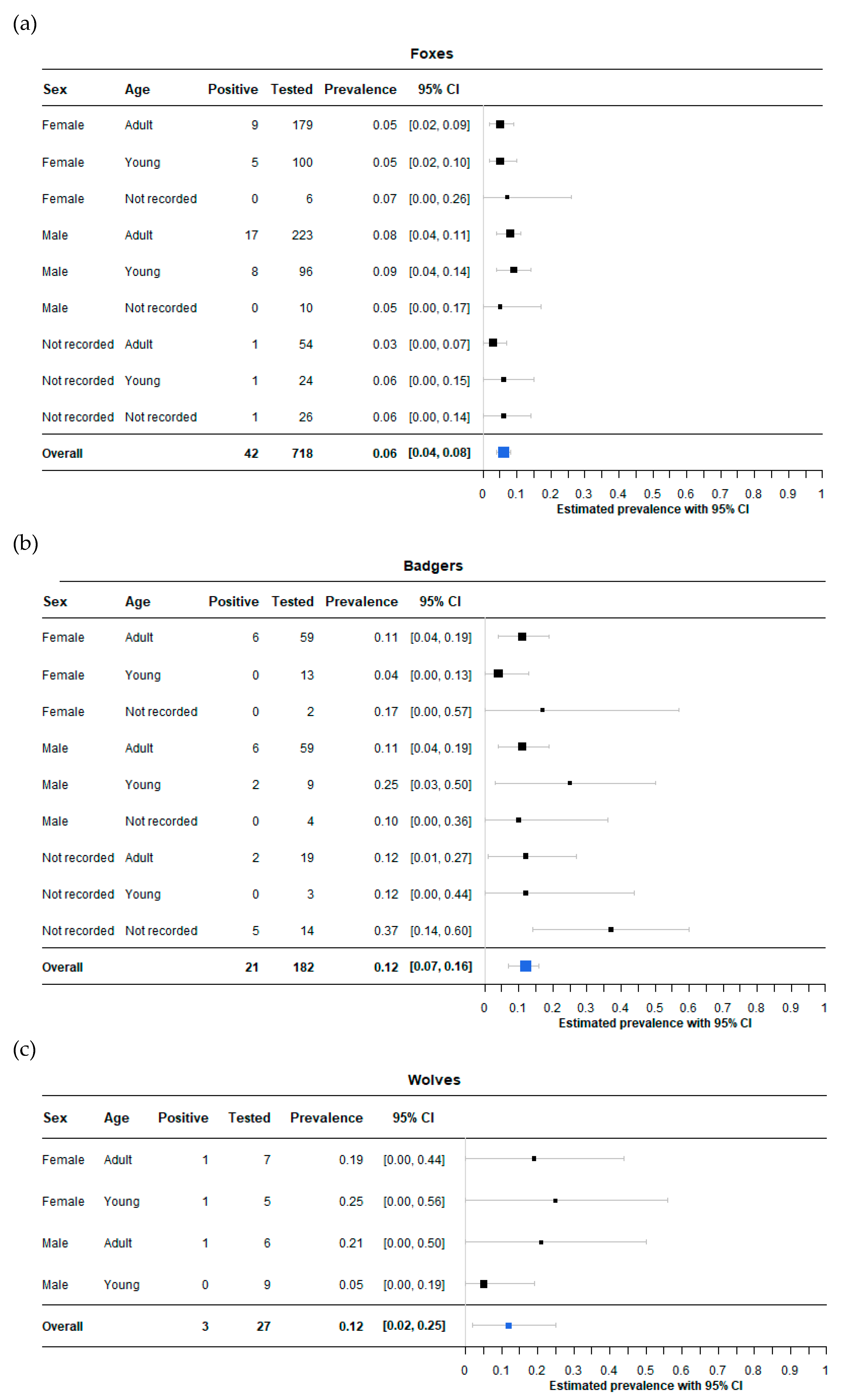 Animals 12 03368 g003 Animals 12 03368 g003