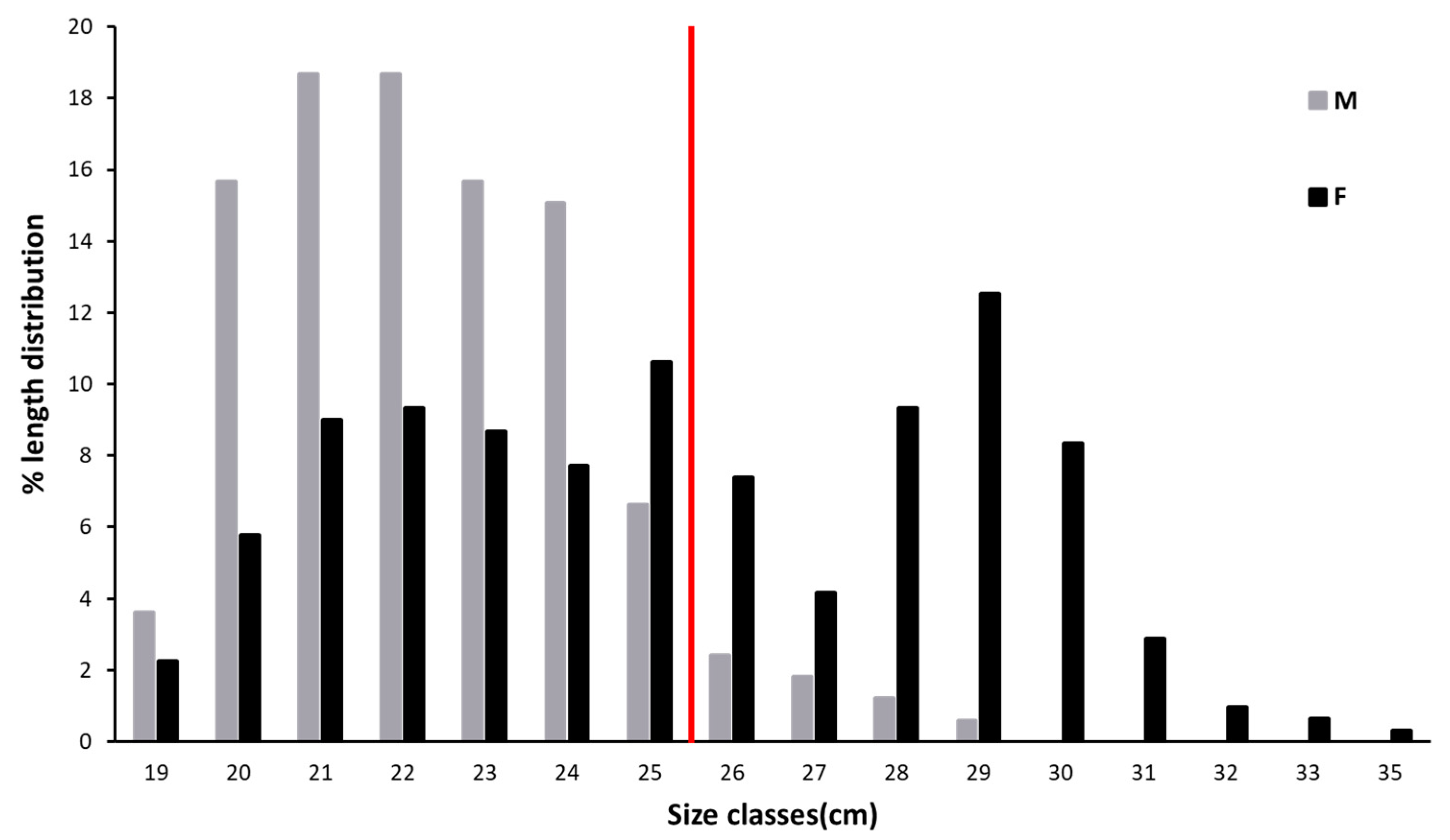Animals 12 03369 g002 Animals 12 03369 g002