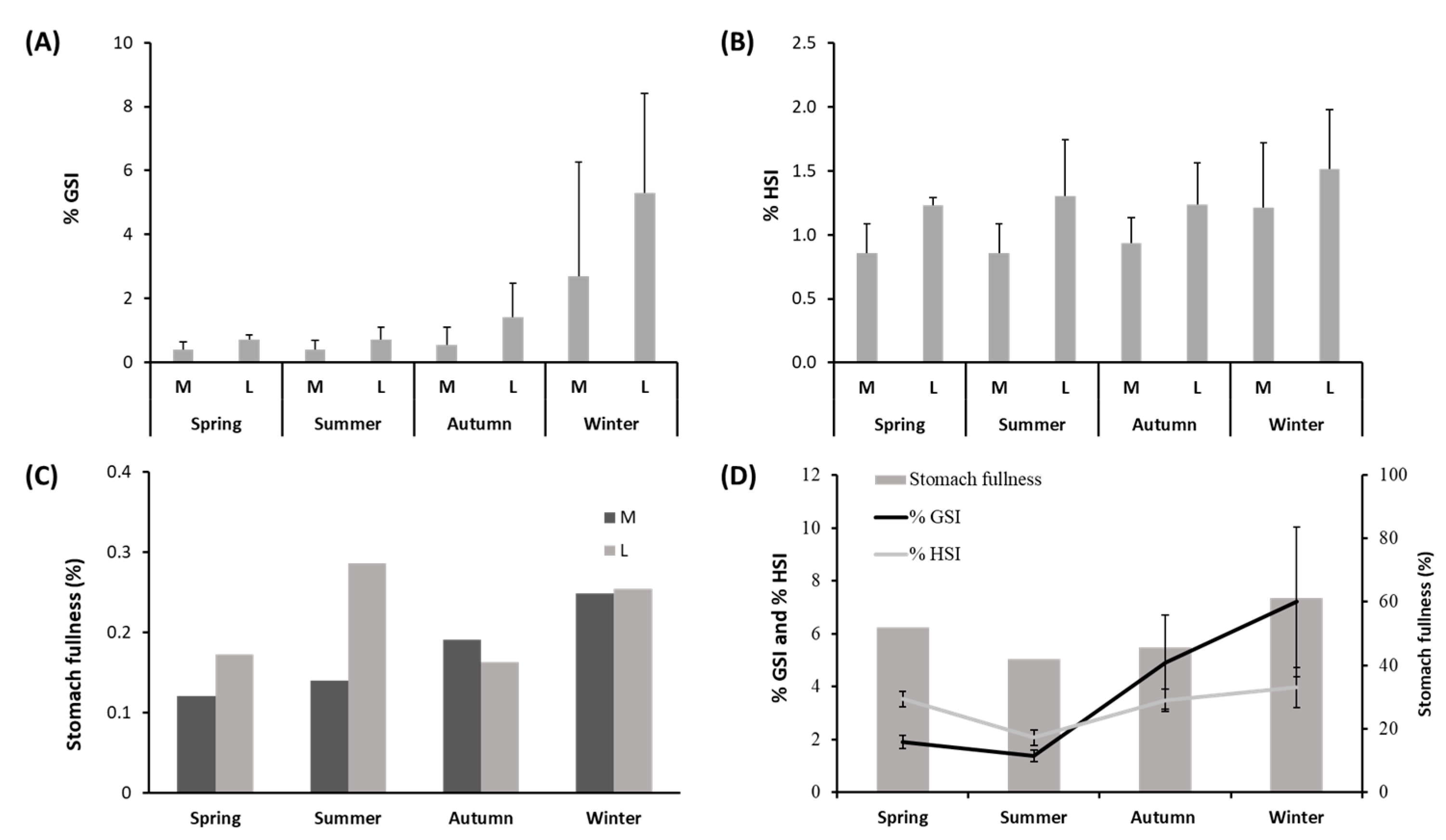 Animals 12 03369 g003 Animals 12 03369 g003