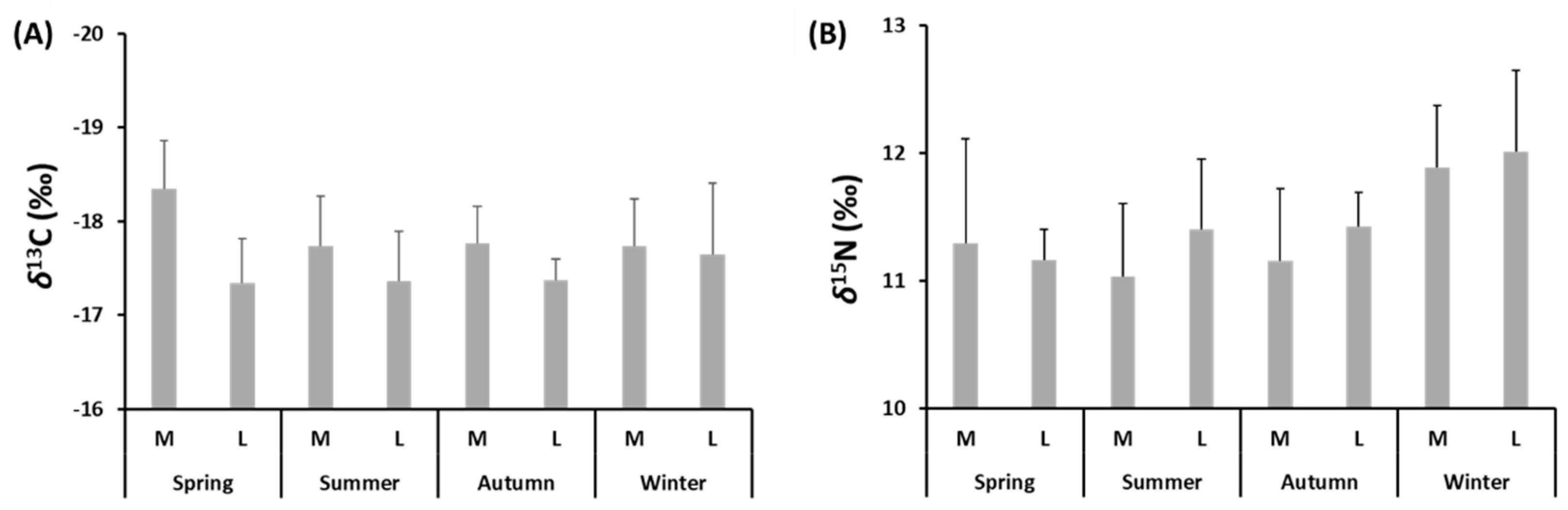 Animals 12 03369 g005 Animals 12 03369 g005