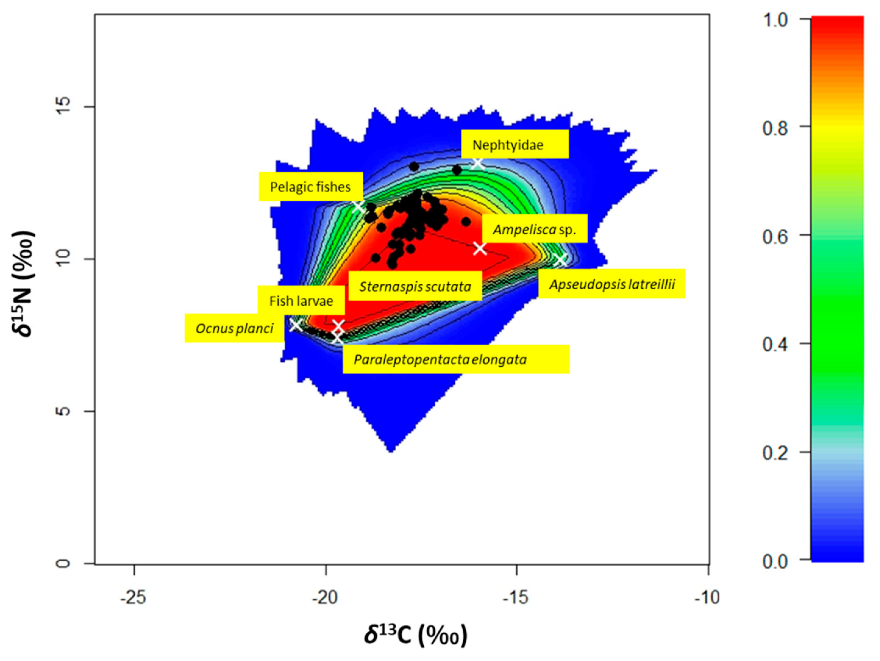 Animals 12 03369 g006 Animals 12 03369 g006
