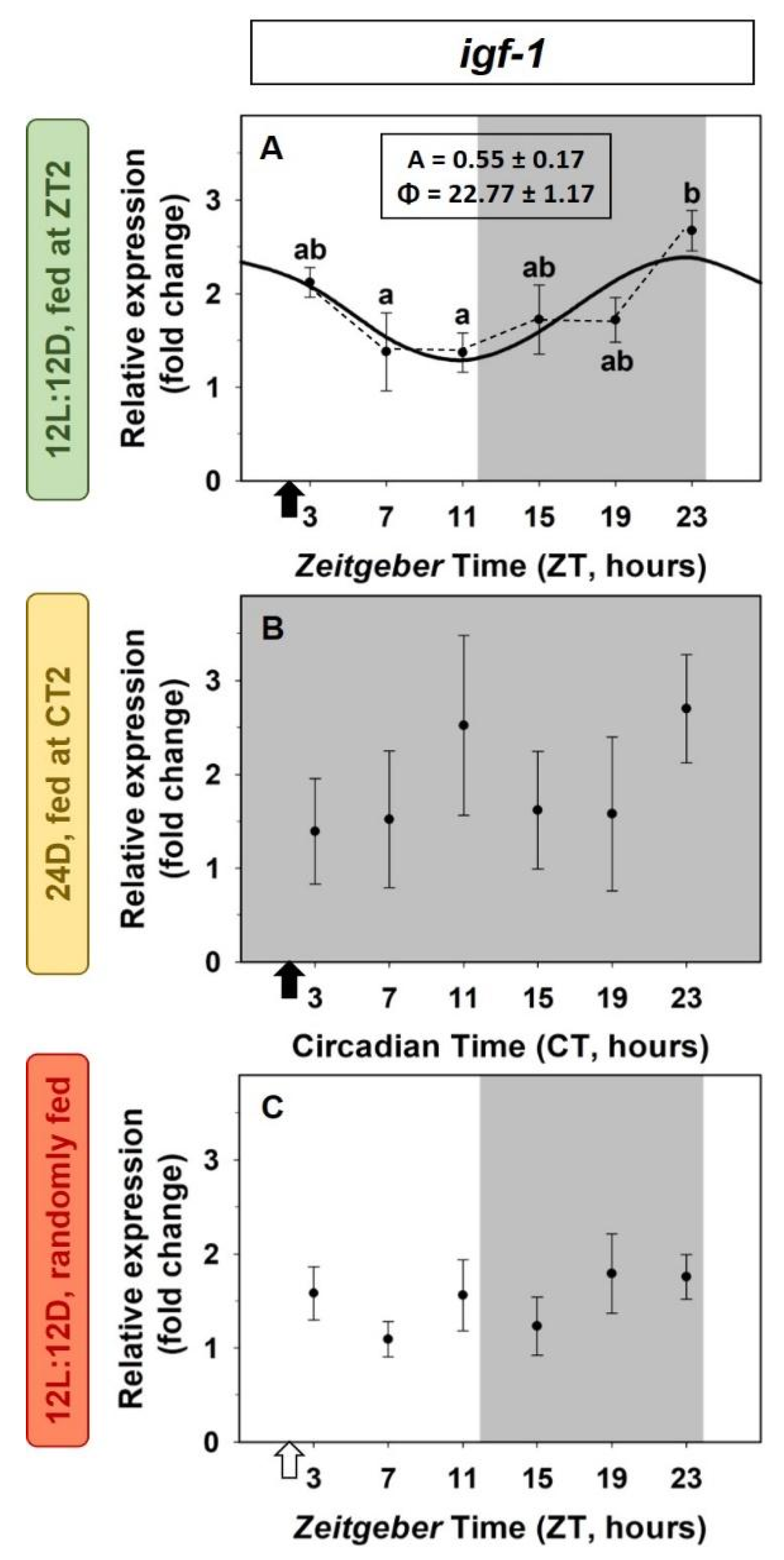 Animals 12 03371 g002