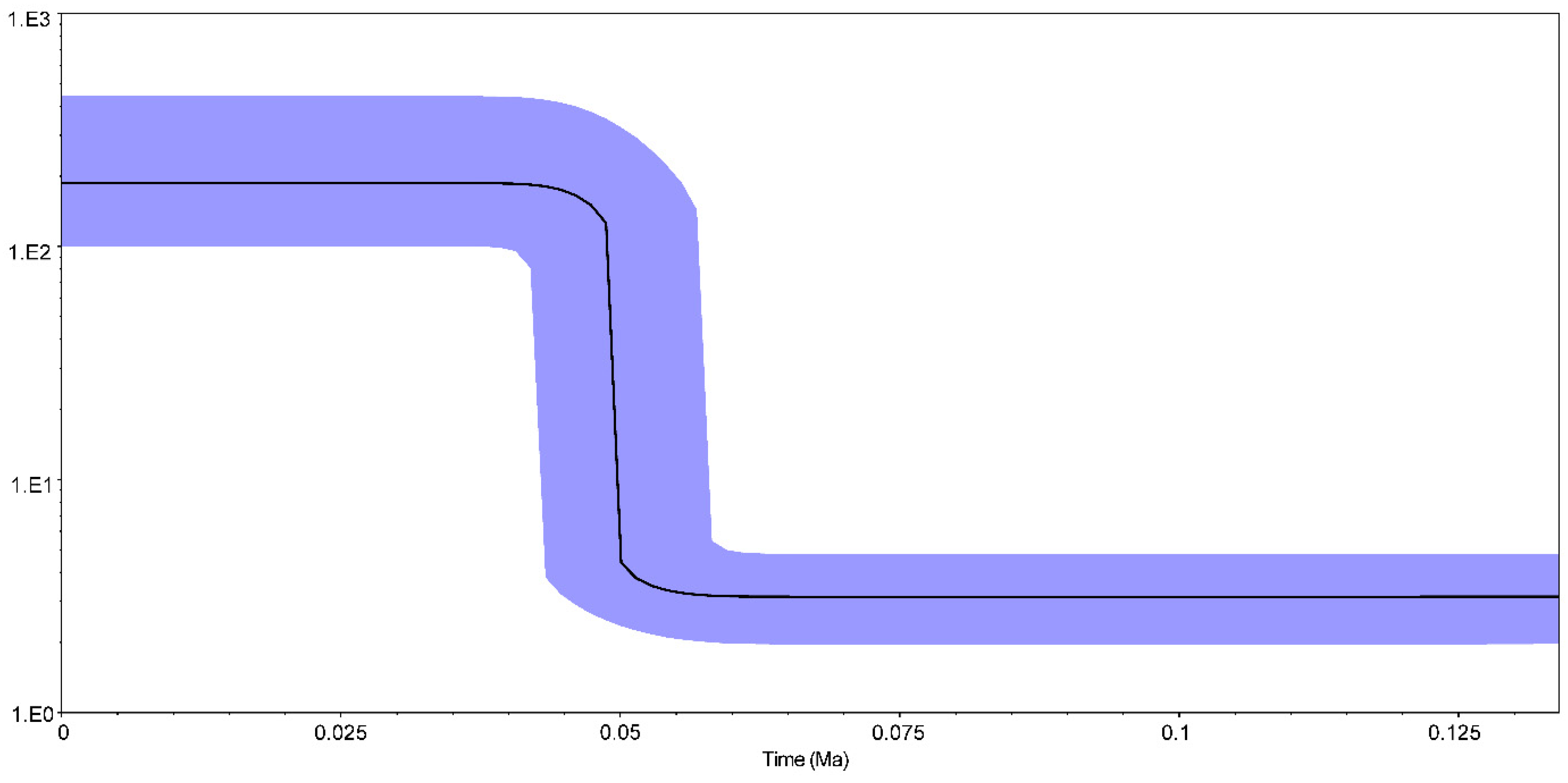 Animals 12 03380 g003 Animals 12 03380 g003
