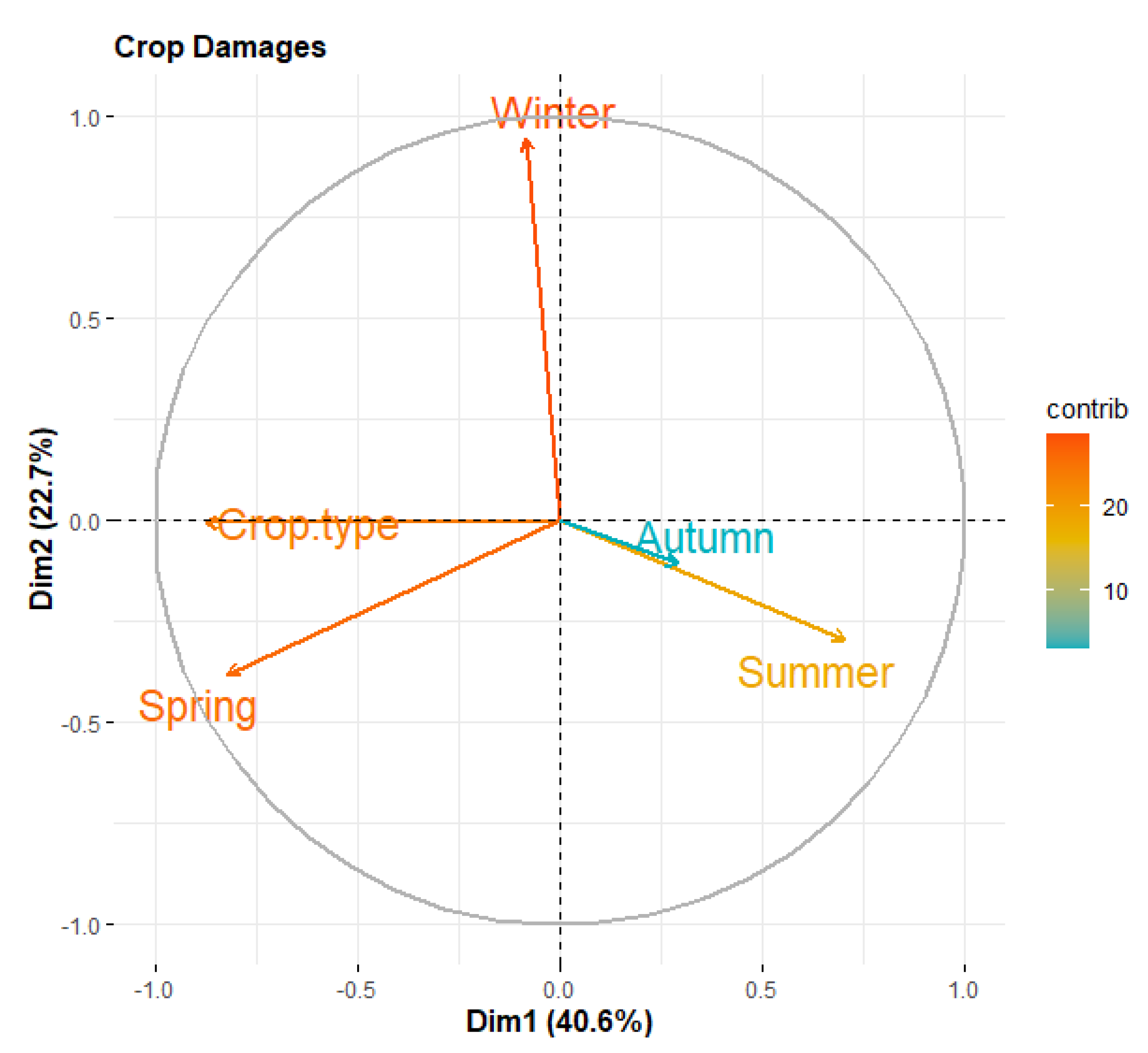 Animals 12 03381 g002