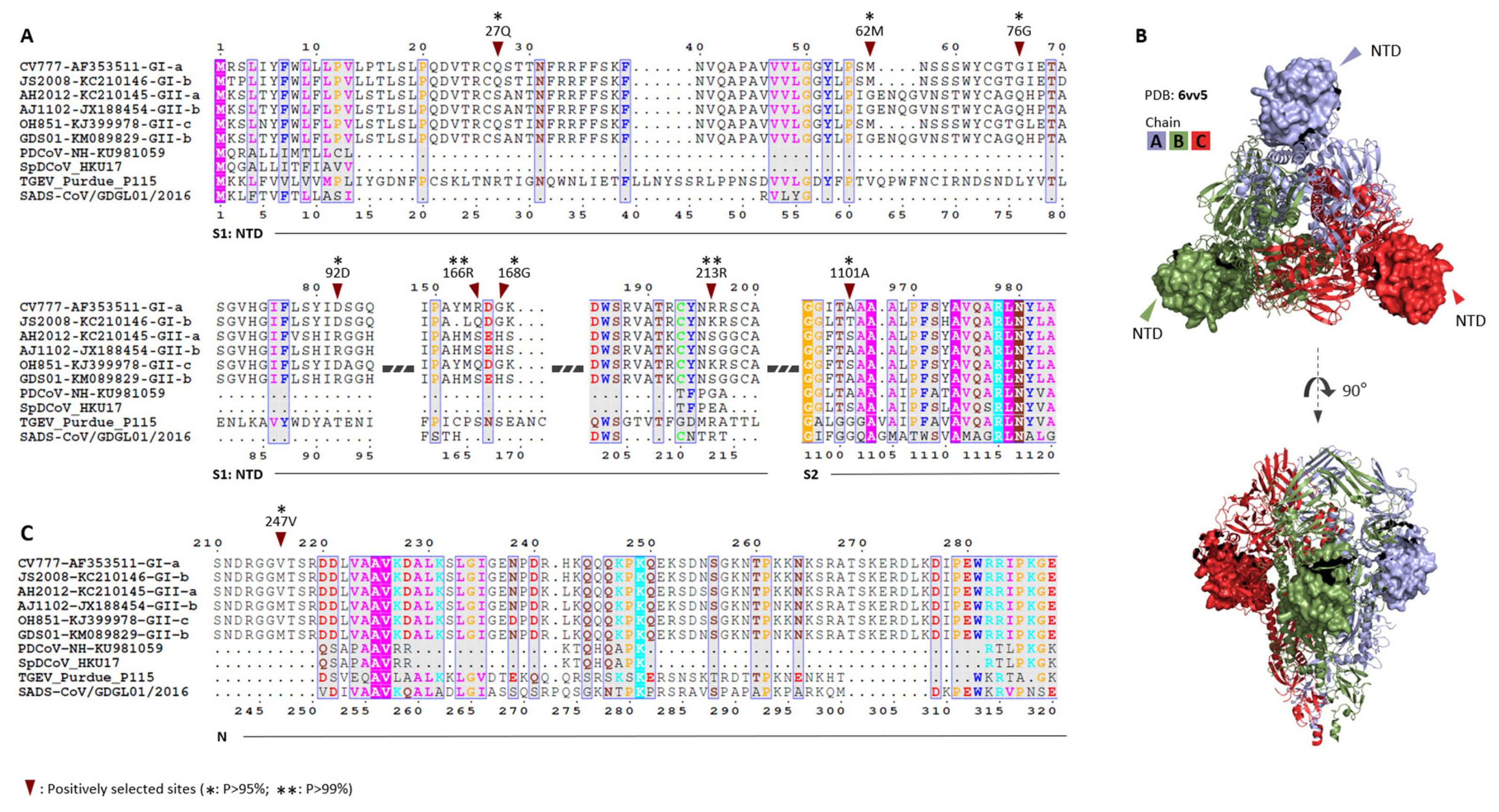 Animals 12 03388 g001 Animals 12 03388 g001