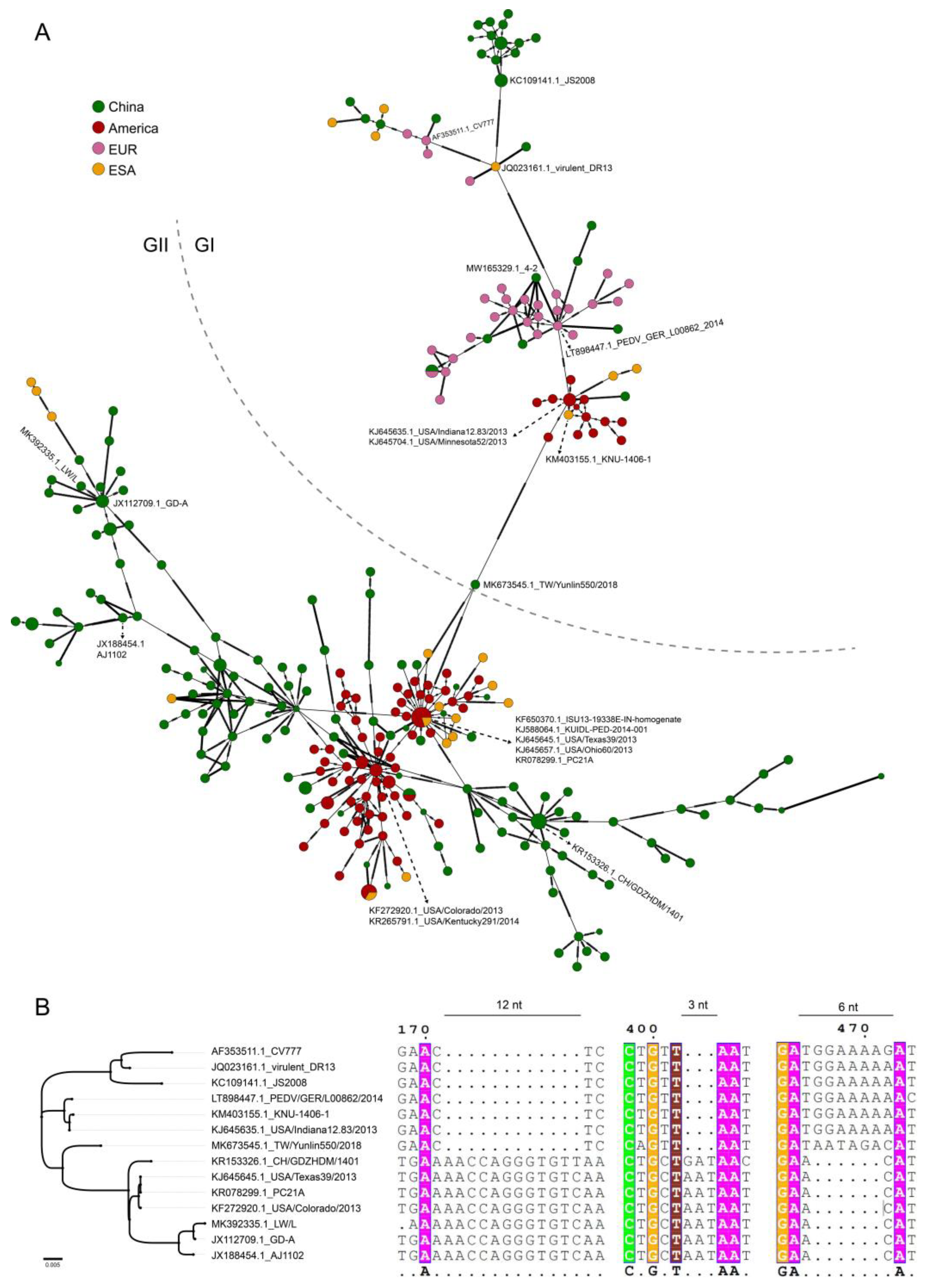 Animals 12 03388 g004 Animals 12 03388 g004
