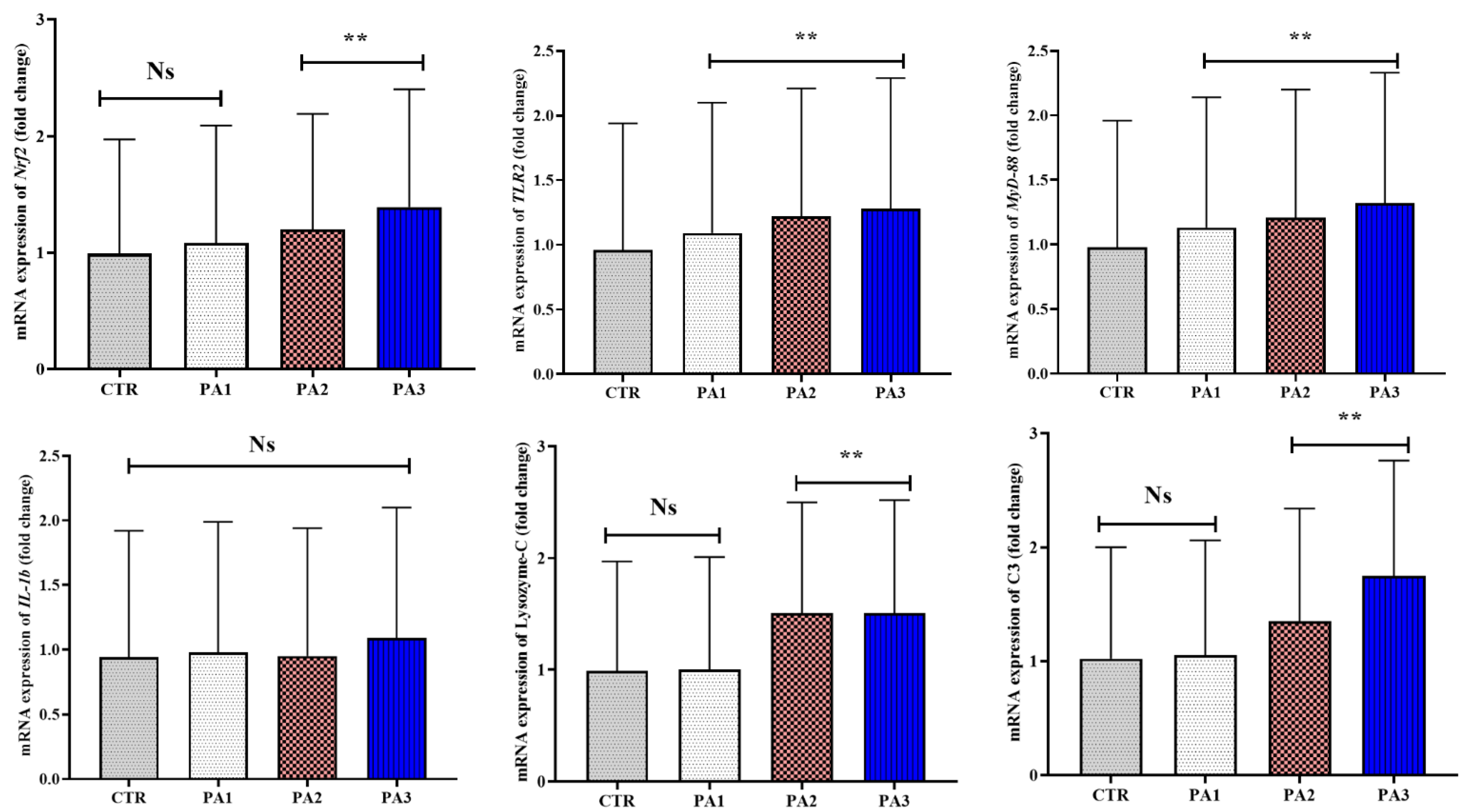 Animals 12 03389 g003