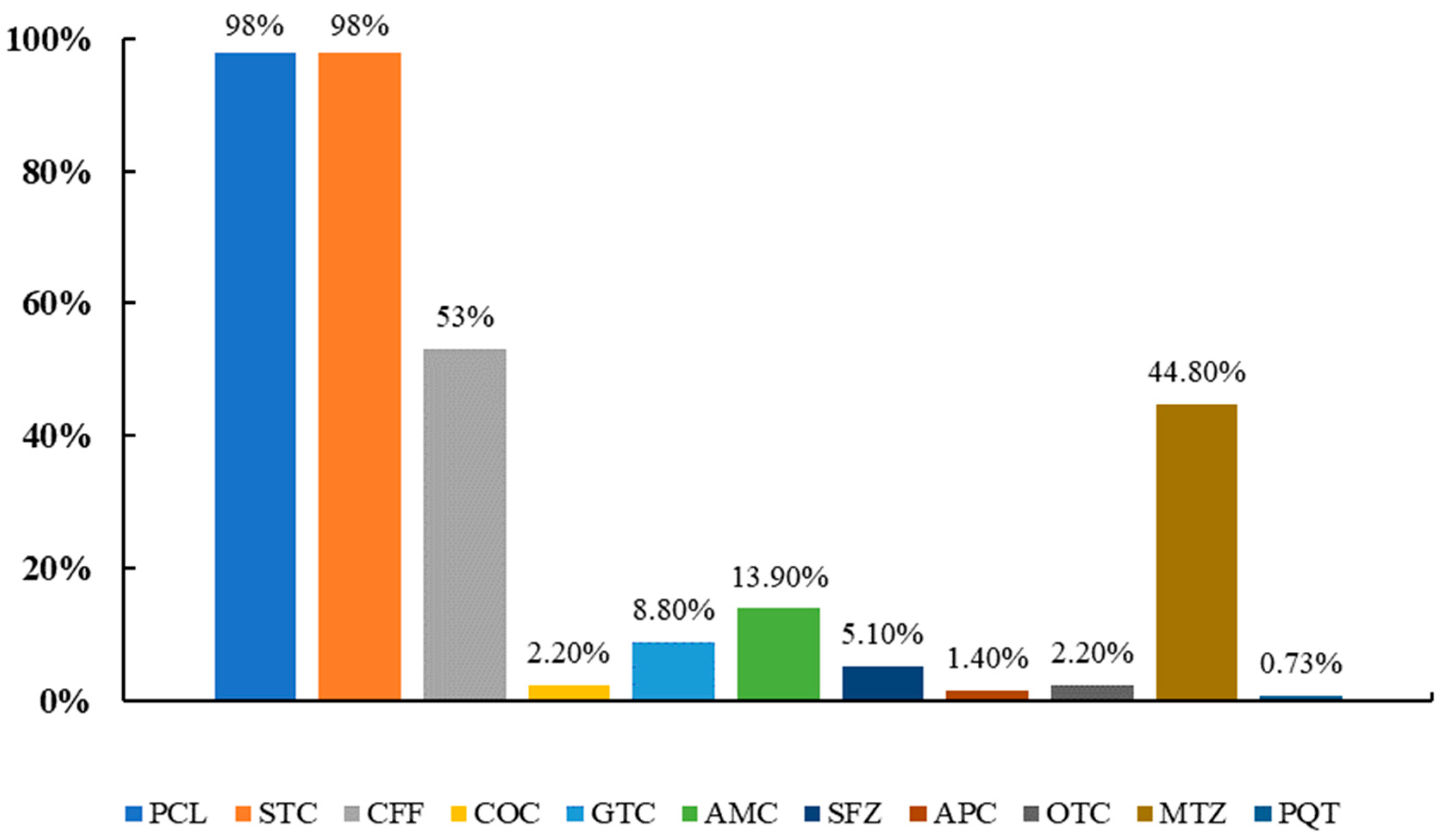 Animals 12 03392 g002 Animals 12 03392 g002