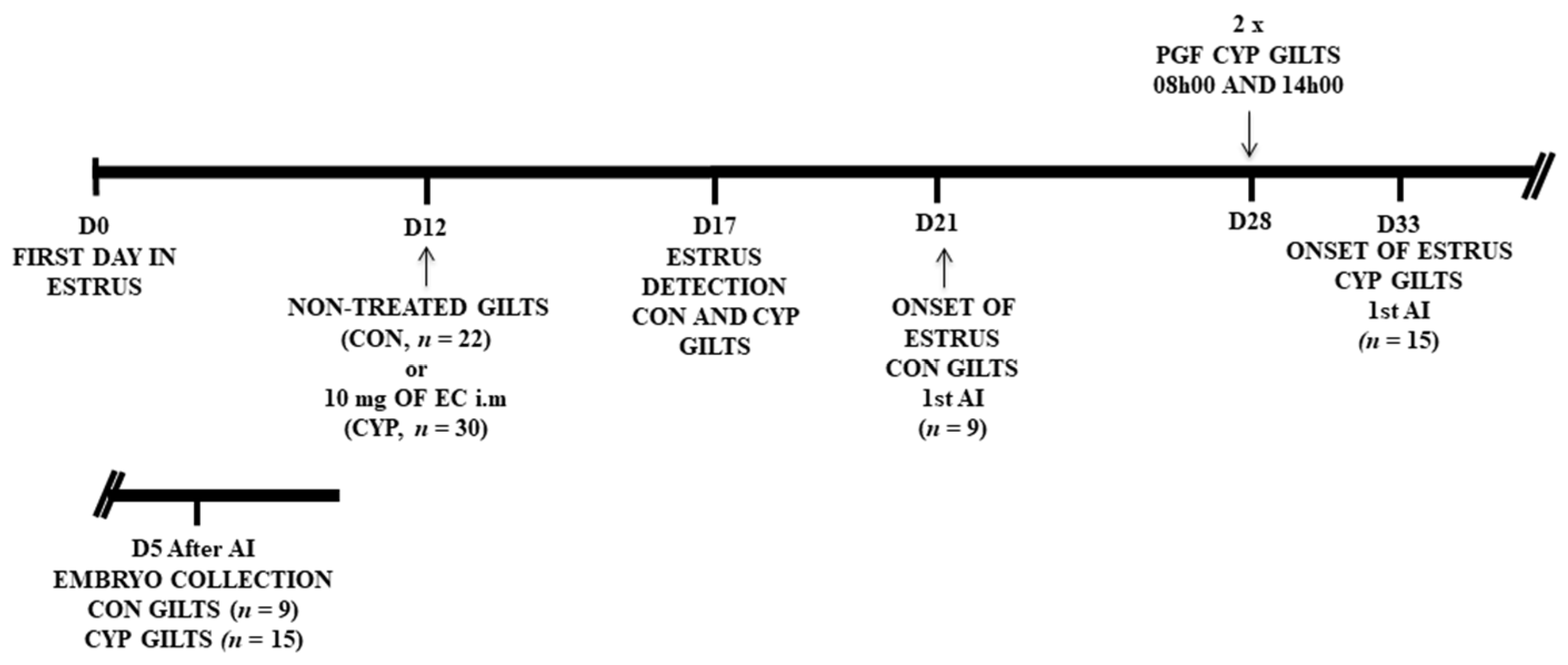 Animals 12 03393 g001 Animals 12 03393 g001