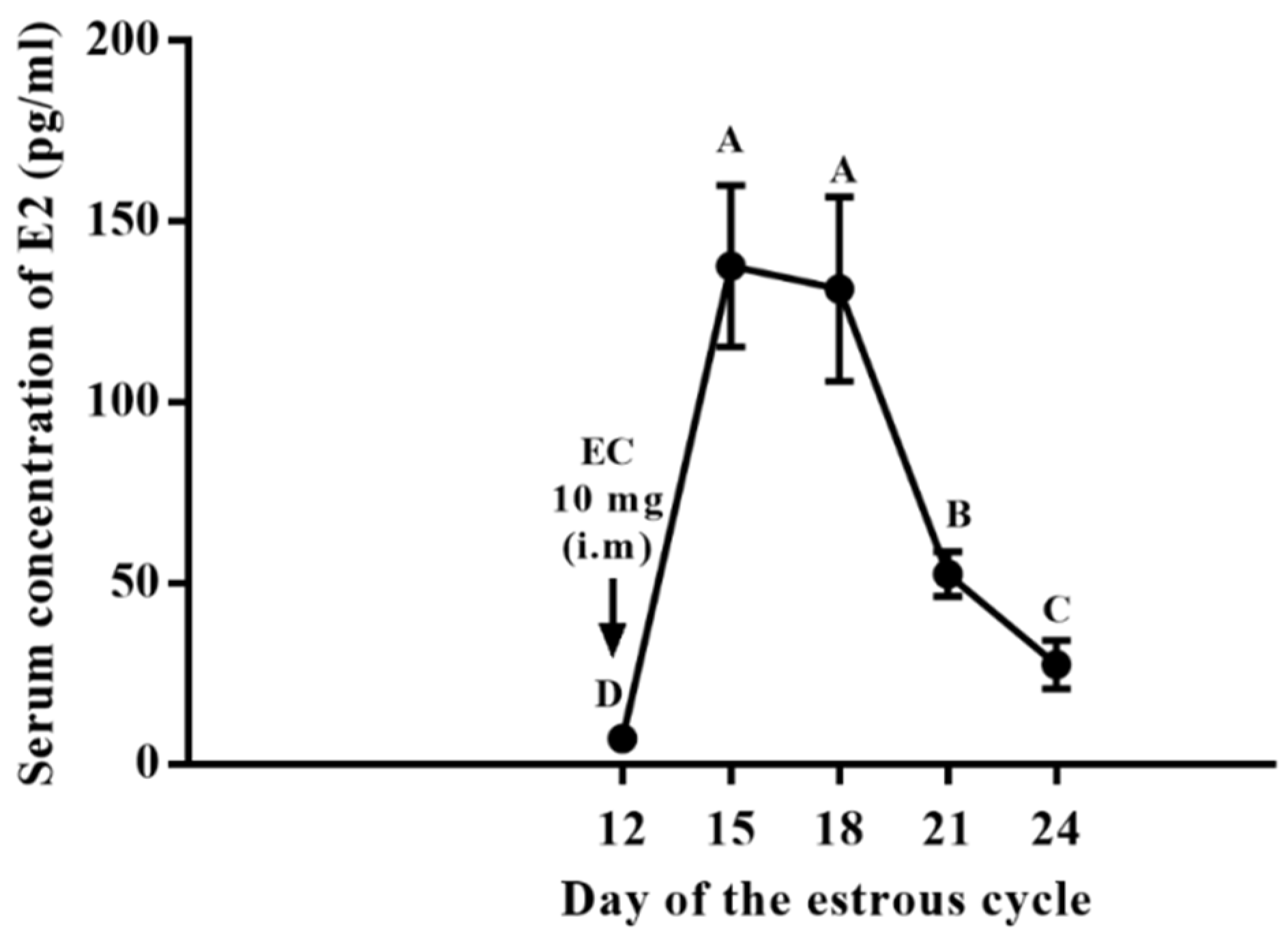Animals 12 03393 g002 Animals 12 03393 g002