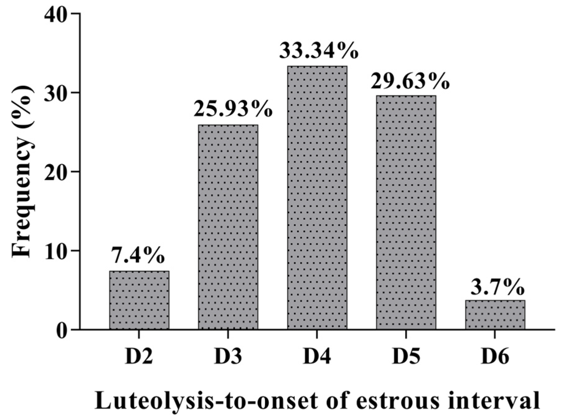 Animals 12 03393 g003 Animals 12 03393 g003
