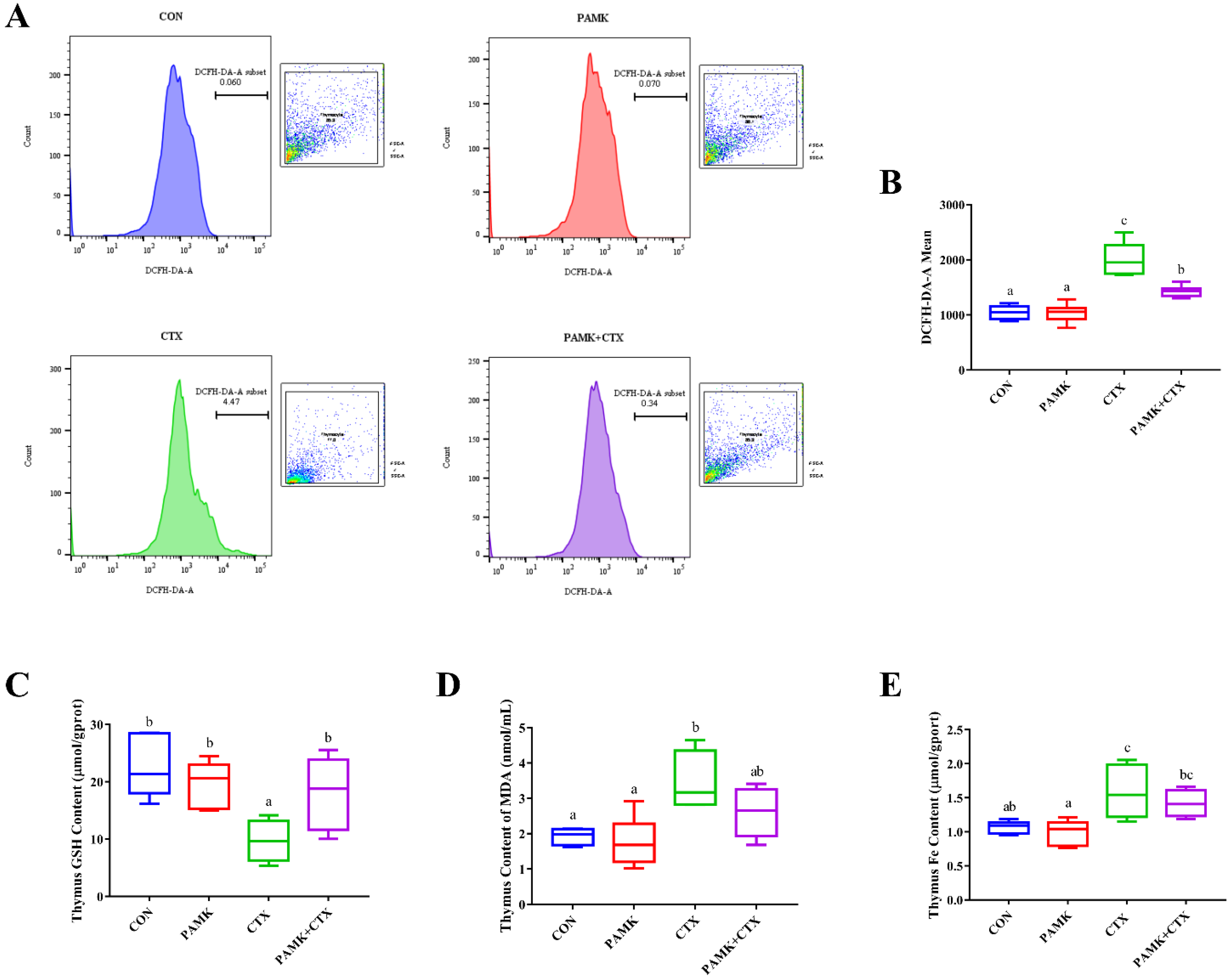 Animals 12 03394 g005