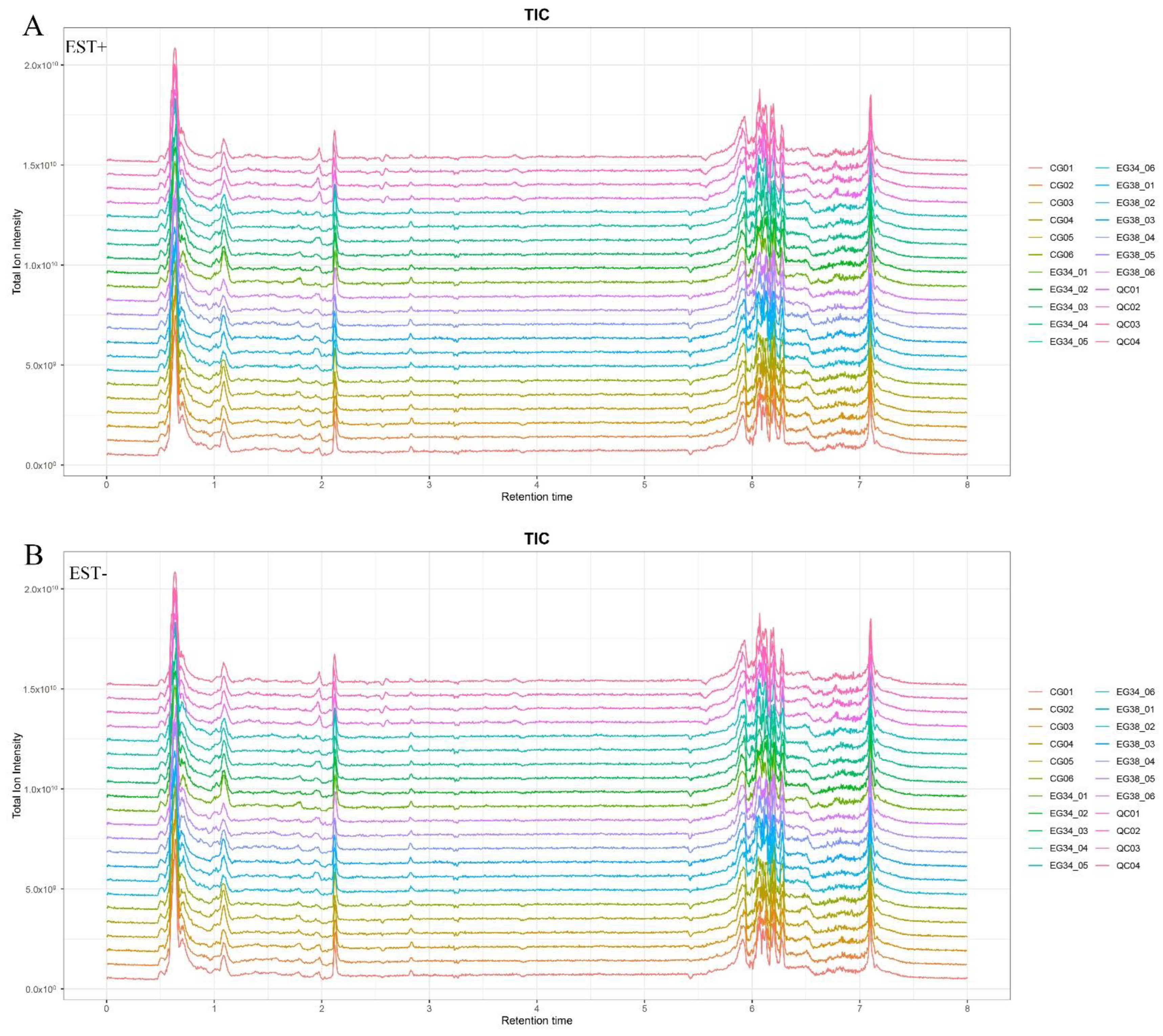 Animals 12 03395 g002 Animals 12 03395 g002