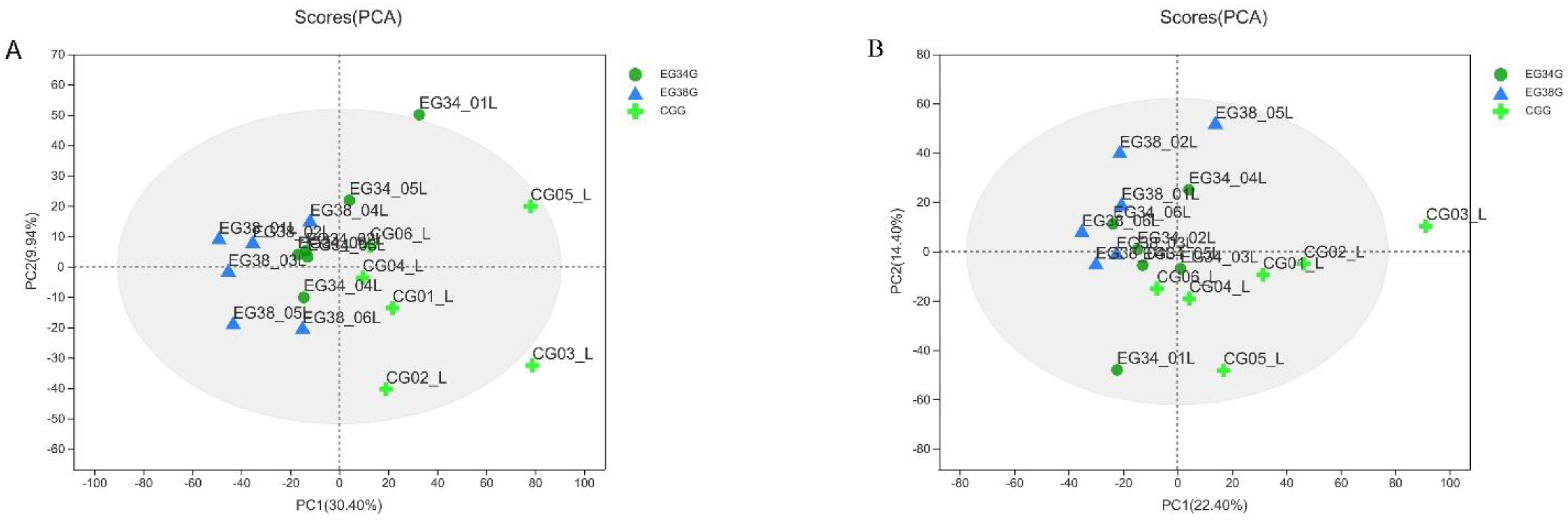 Animals 12 03395 g003 Animals 12 03395 g003