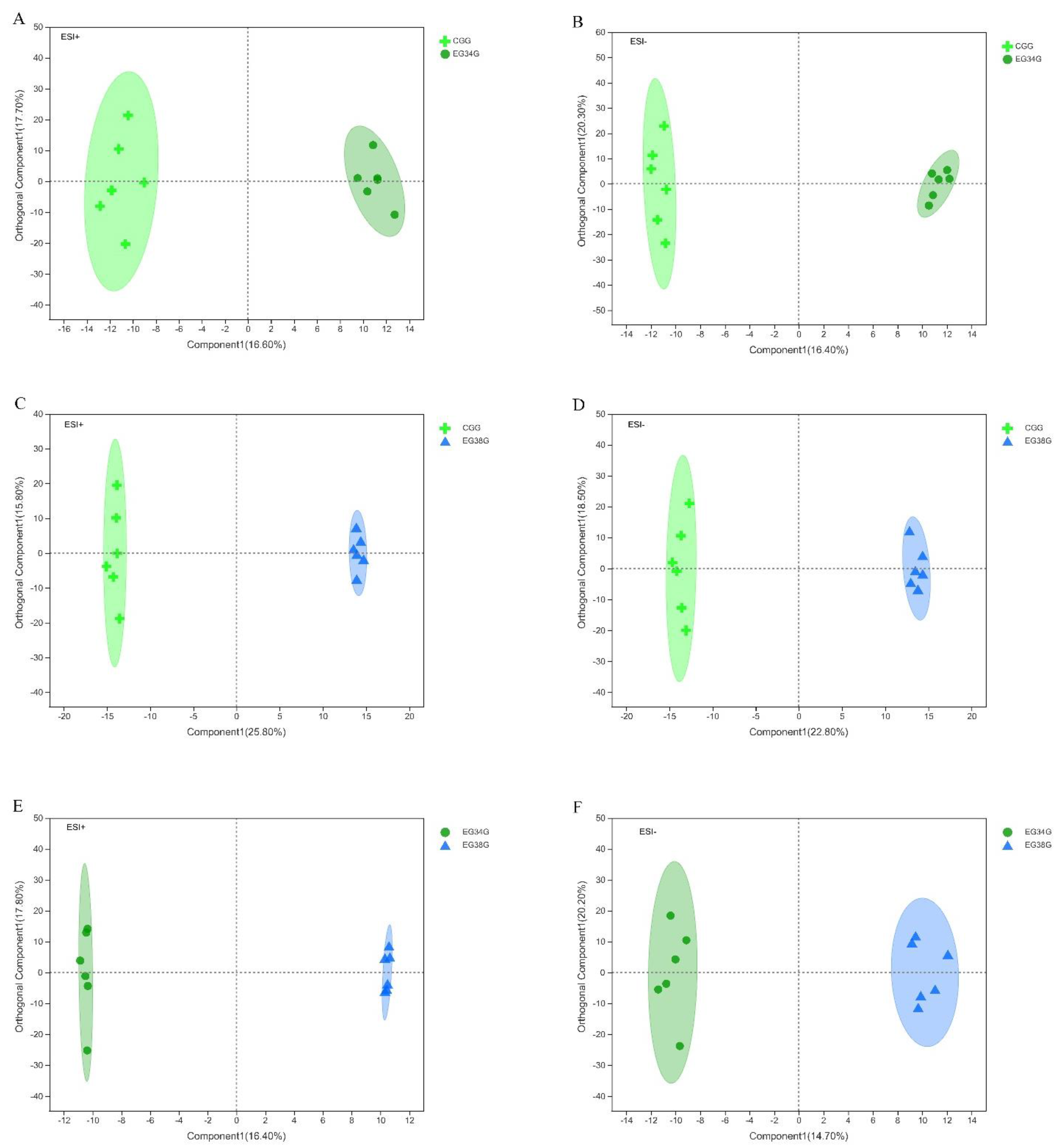 Animals 12 03395 g004 Animals 12 03395 g004