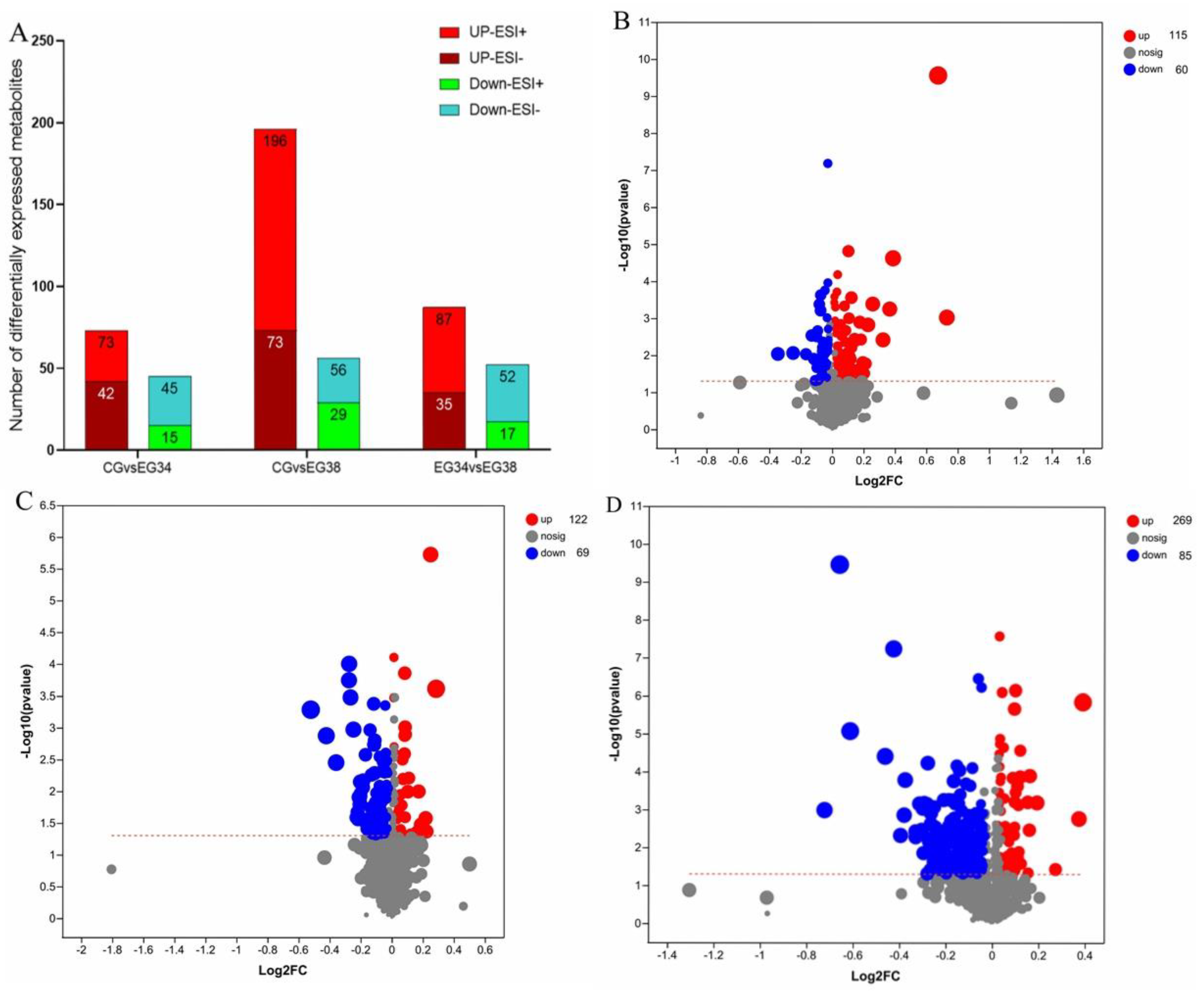 Animals 12 03395 g005 Animals 12 03395 g005