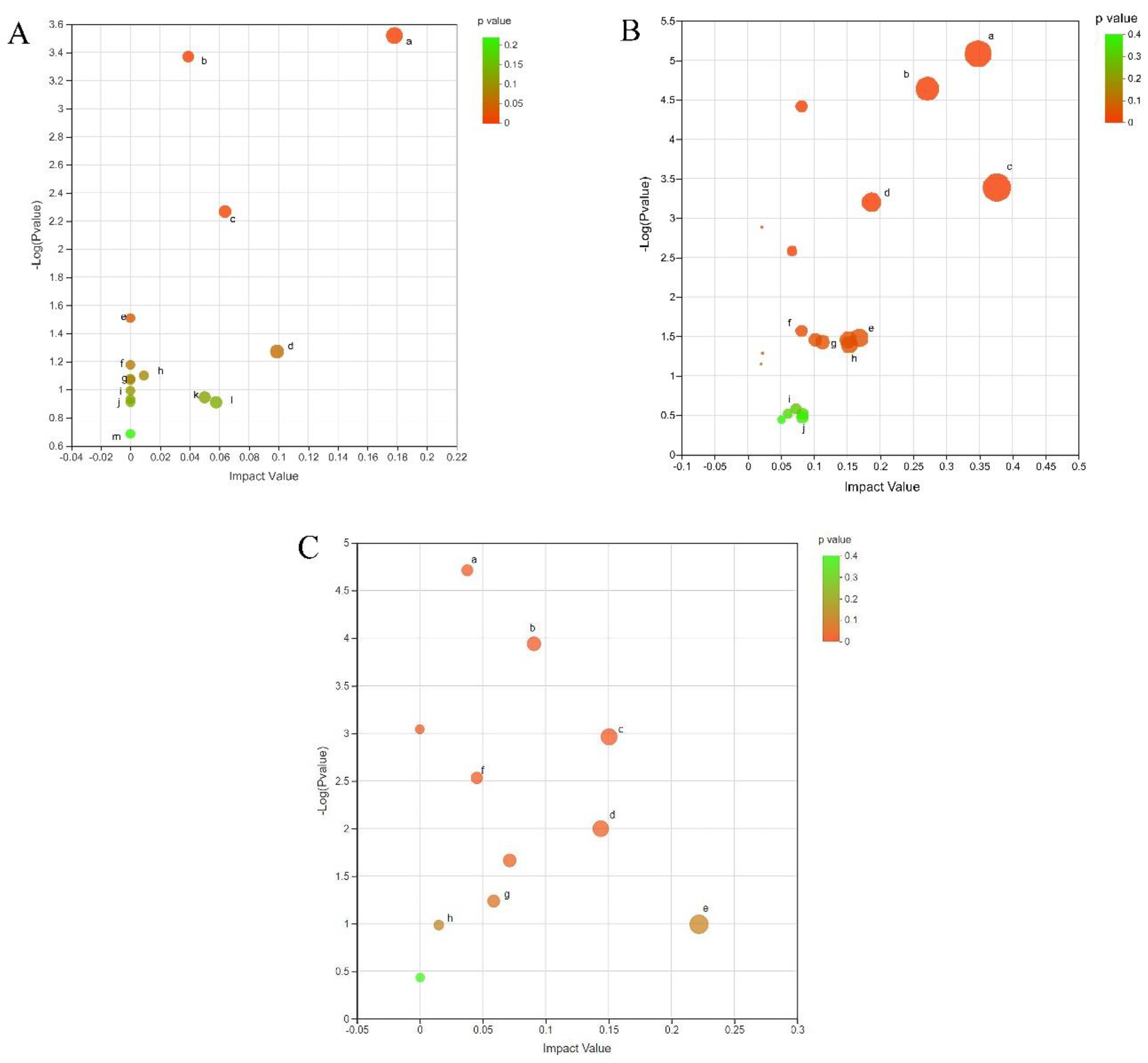 Animals 12 03395 g006 Animals 12 03395 g006