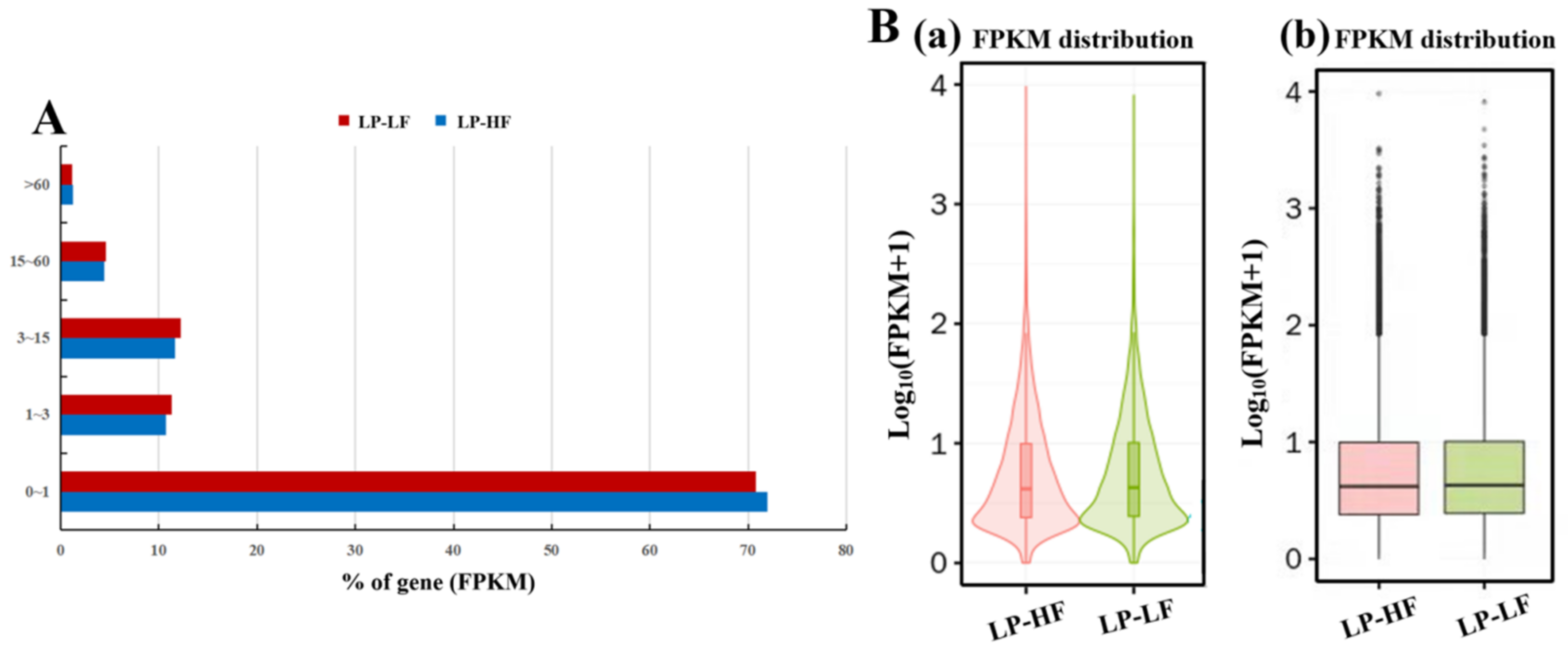 Animals 12 03397 g002 Animals 12 03397 g002
