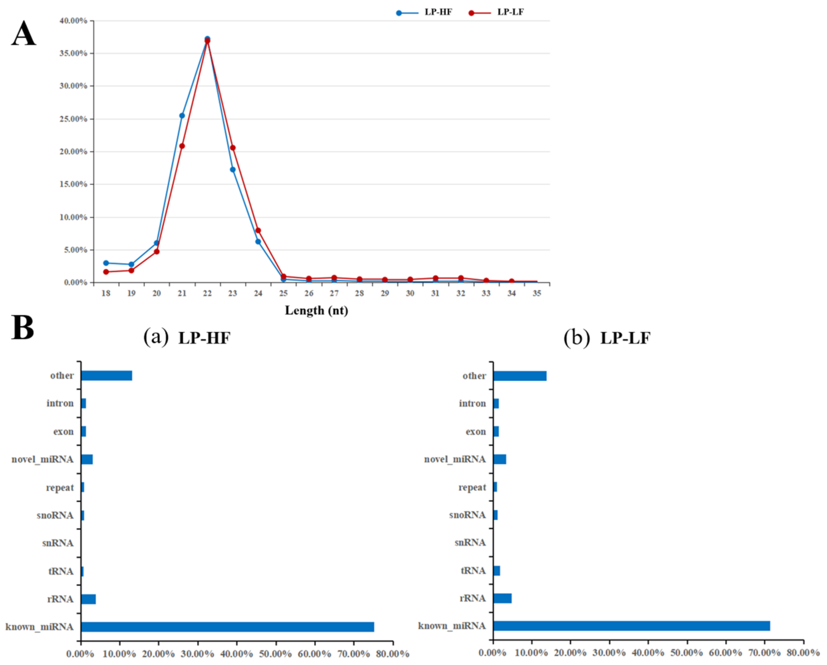Animals 12 03397 g003 Animals 12 03397 g003