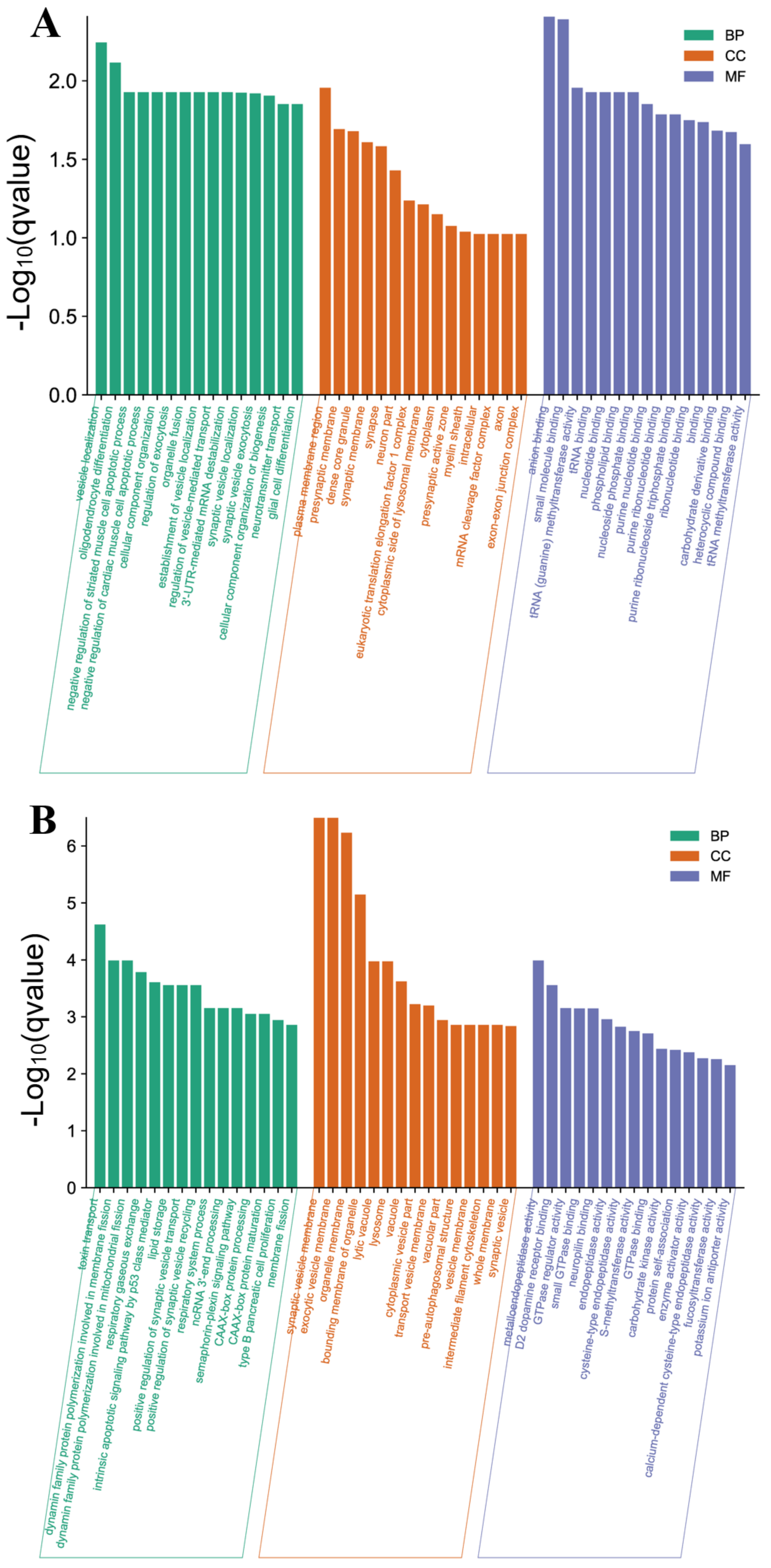Animals 12 03397 g005 Animals 12 03397 g005
