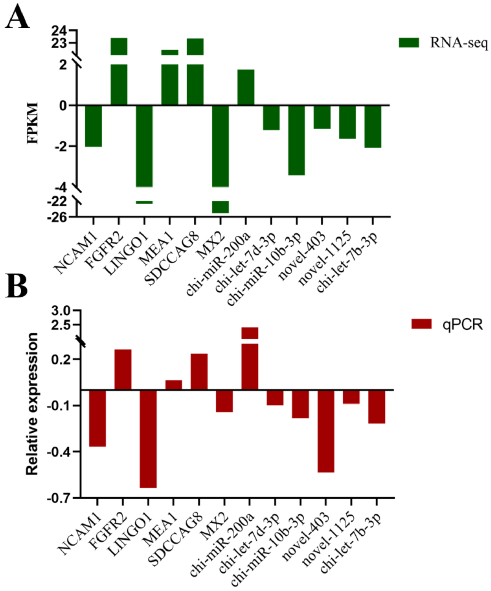 Animals 12 03397 g008 Animals 12 03397 g008