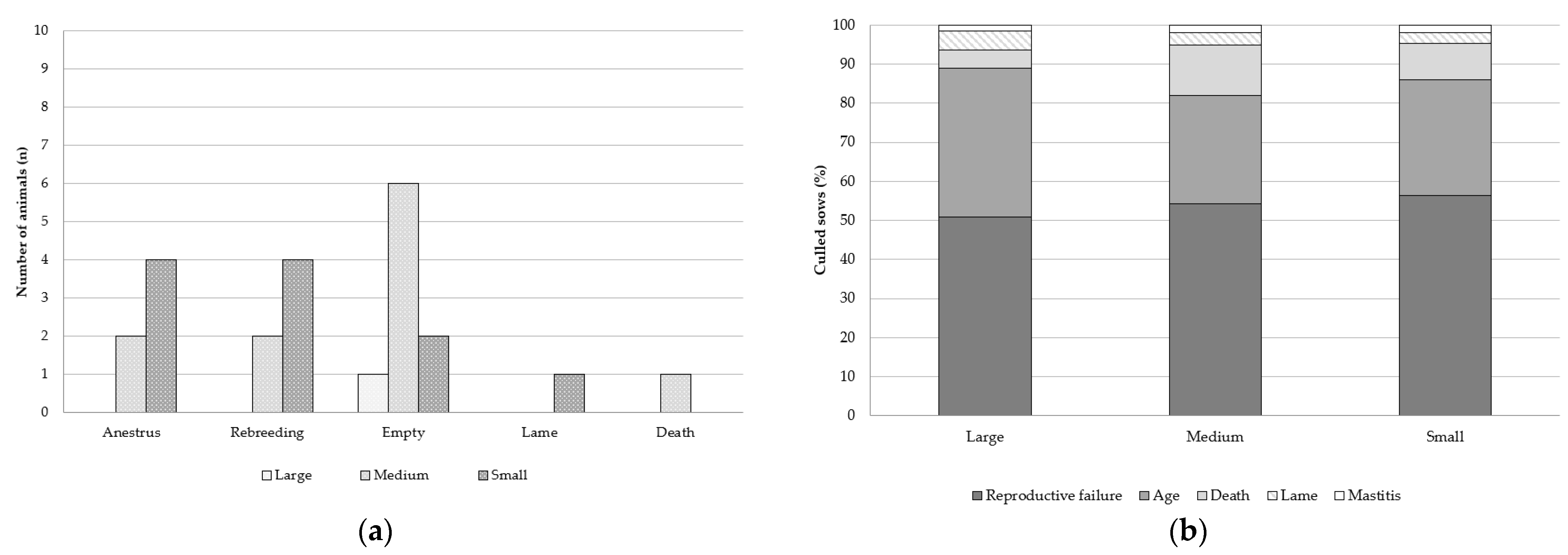 Animals 12 03399 g003 Animals 12 03399 g003