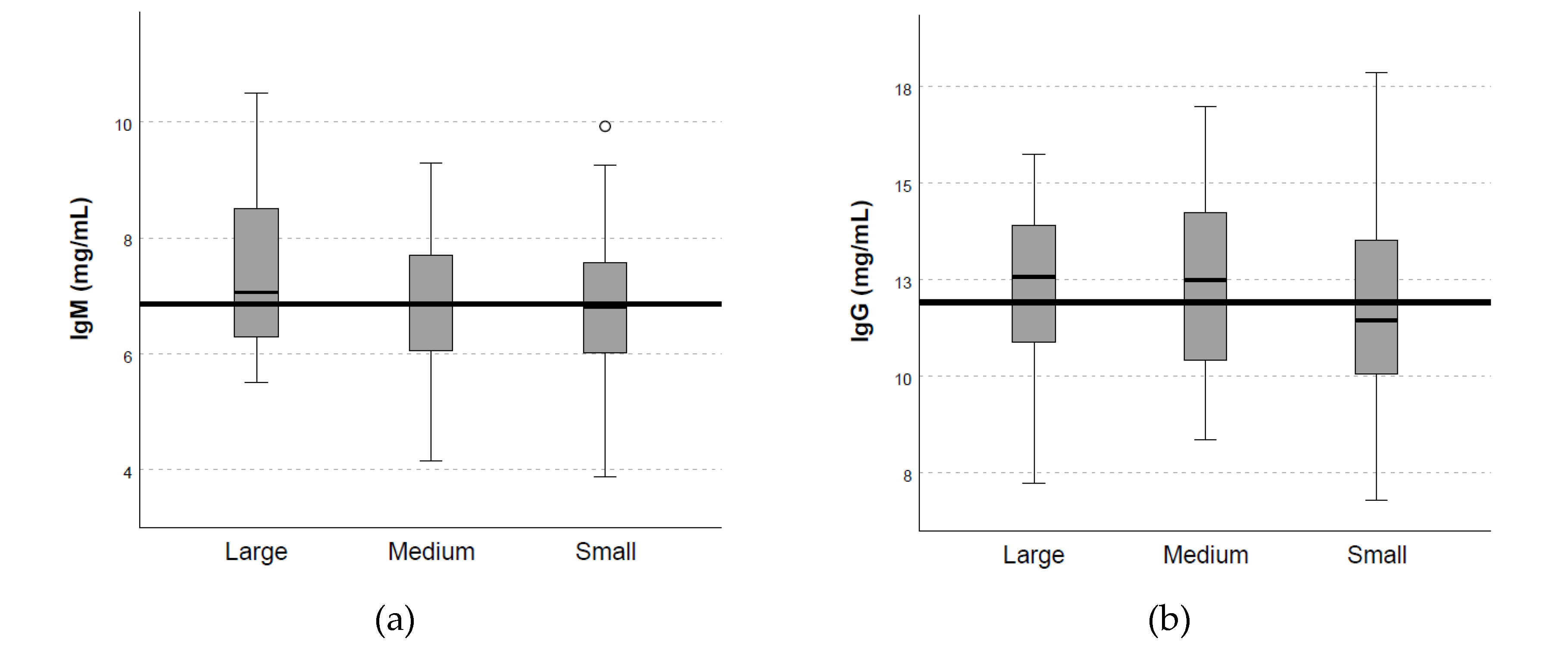 Animals 12 03399 g004a Animals 12 03399 g004a