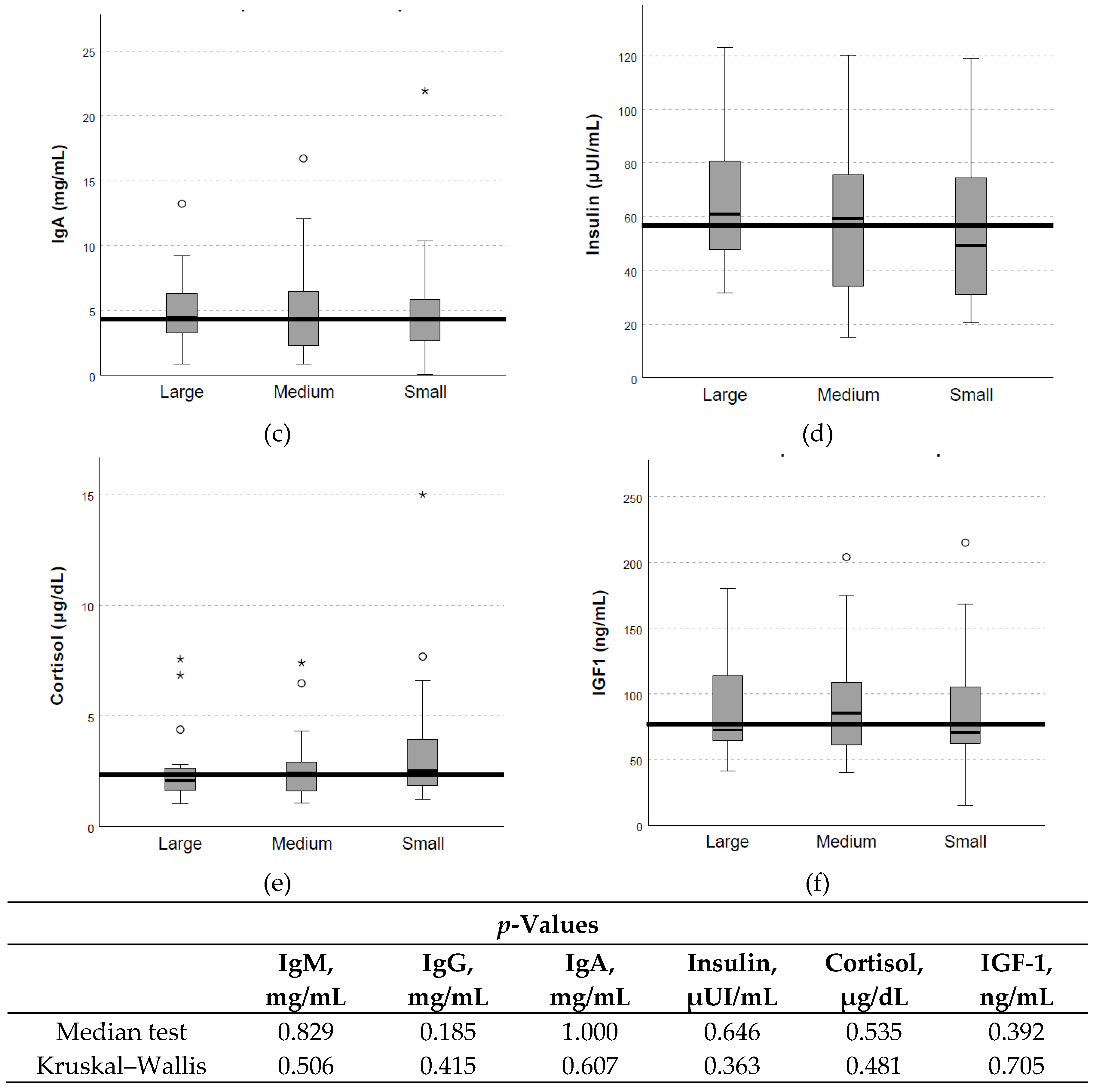 Animals 12 03399 g004b Animals 12 03399 g004b