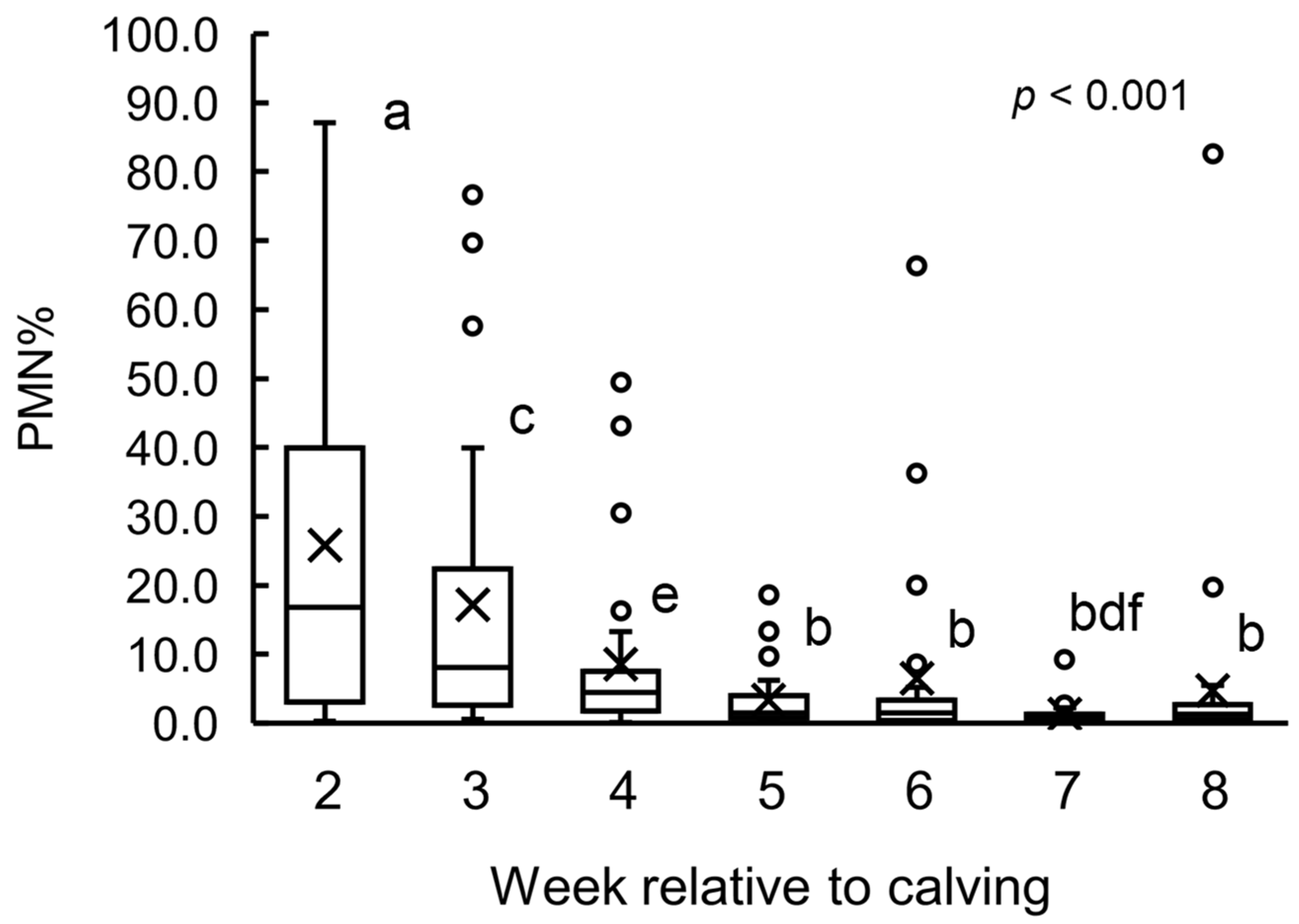 Animals 12 03401 g002 Animals 12 03401 g002