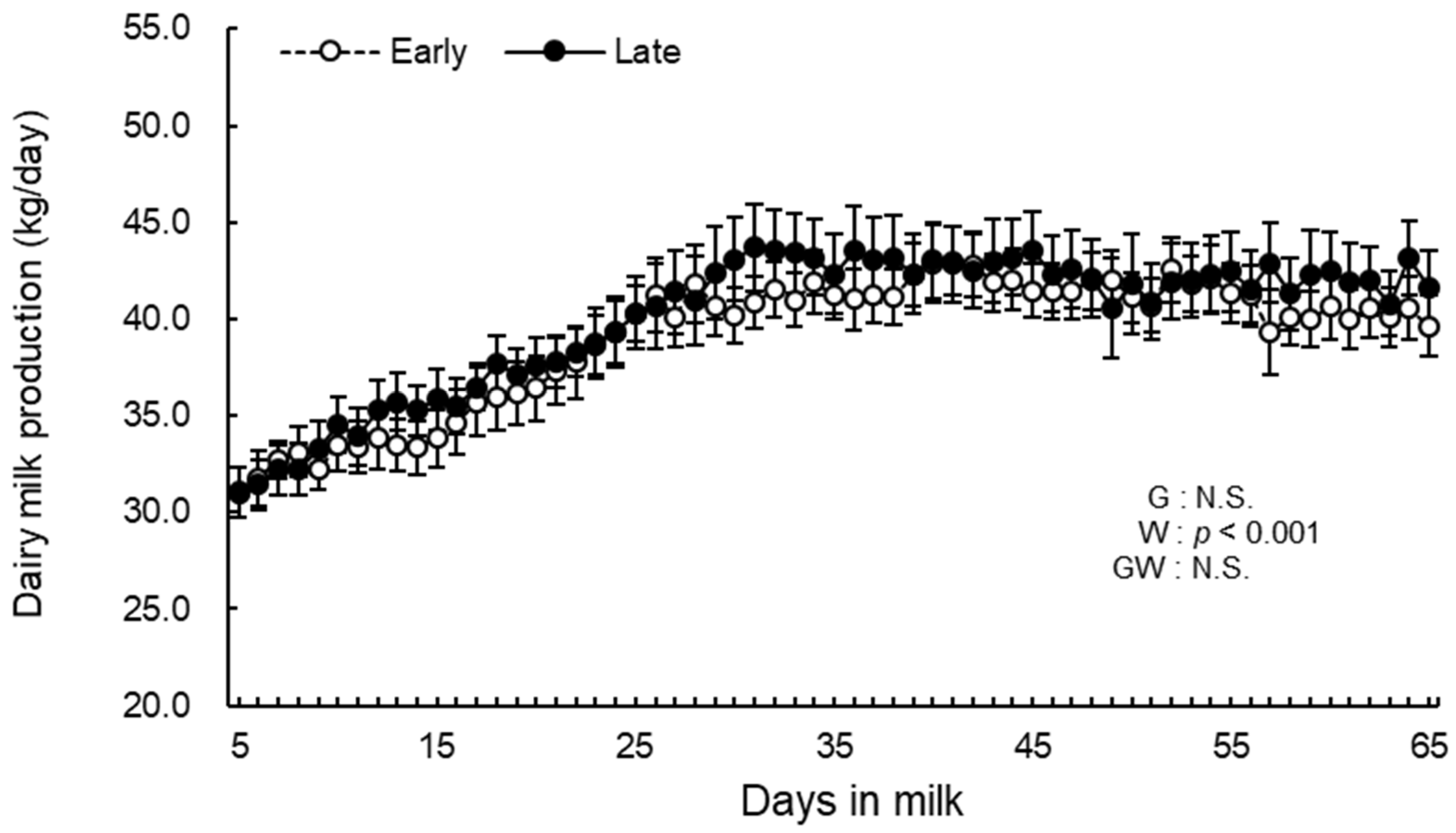 Animals 12 03401 g003 Animals 12 03401 g003