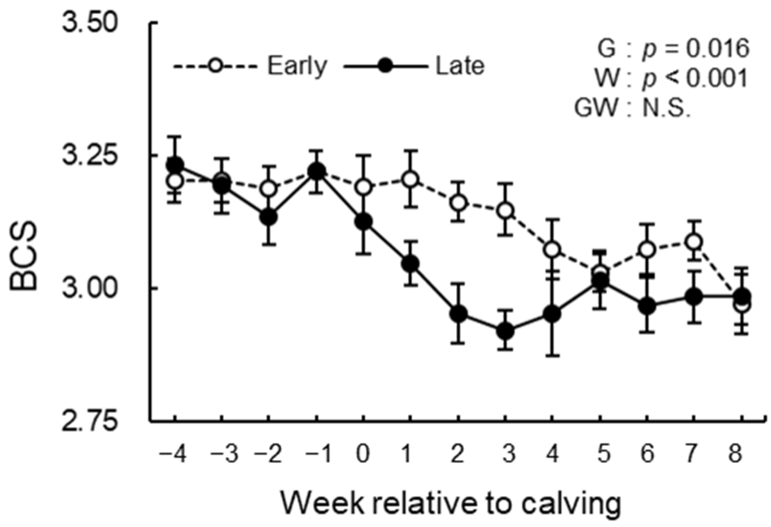 Animals 12 03401 g004 Animals 12 03401 g004