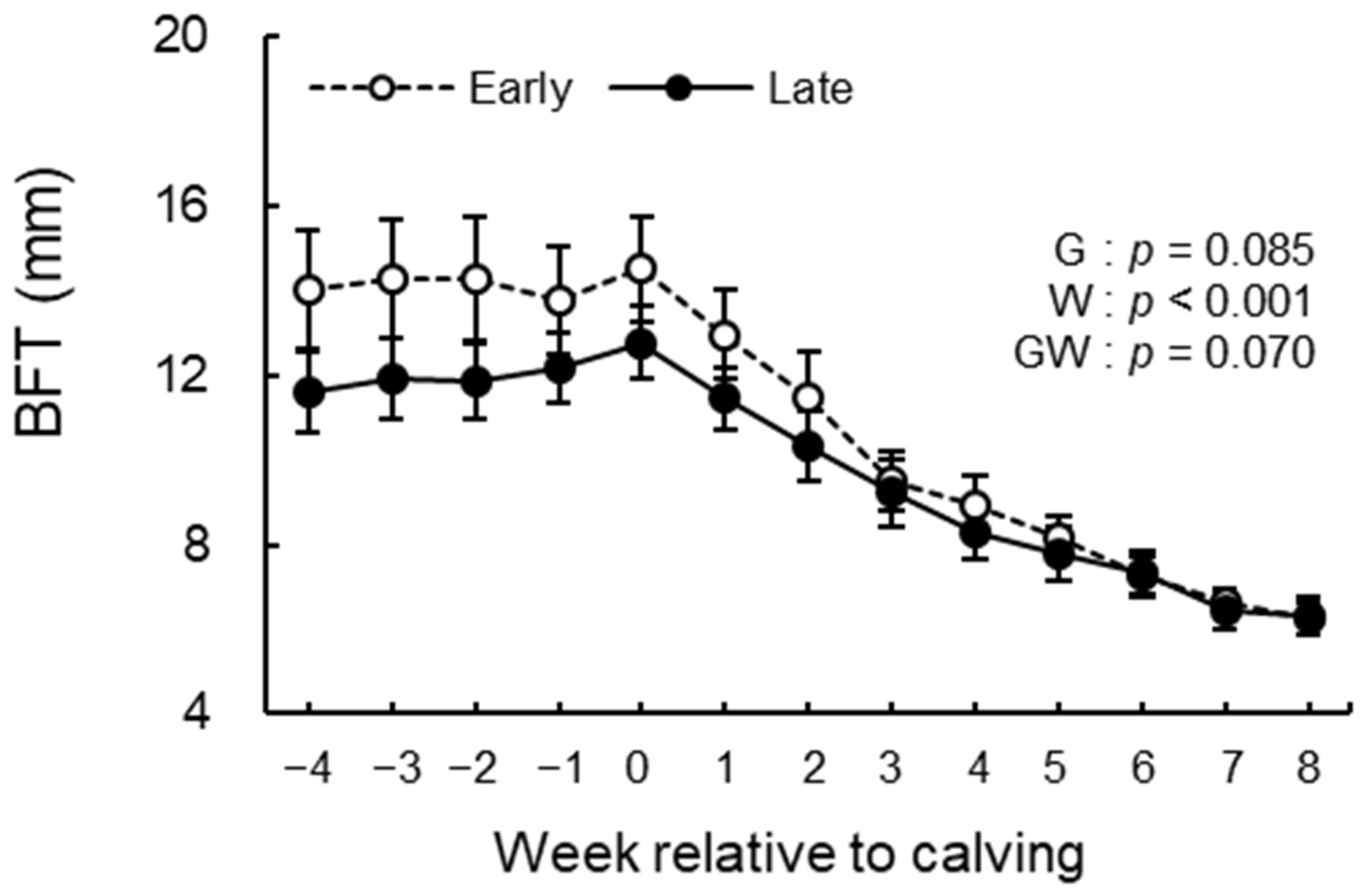 Animals 12 03401 g005 Animals 12 03401 g005