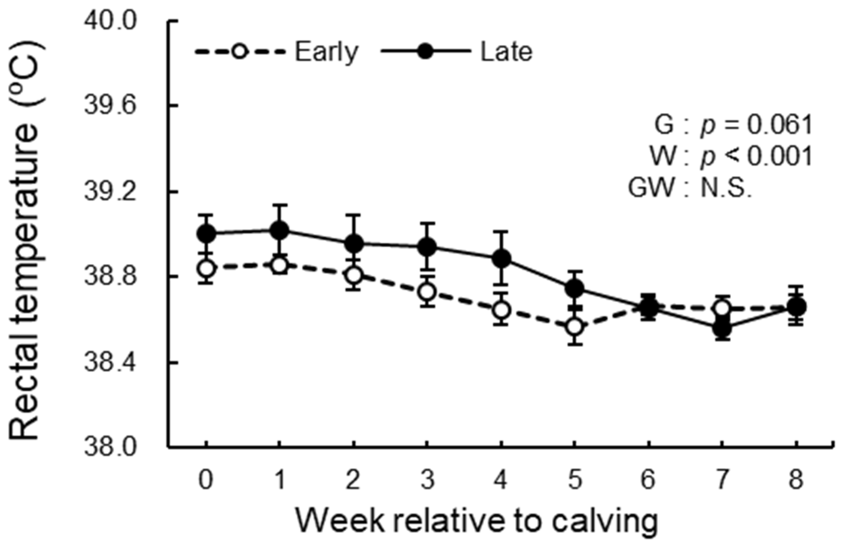 Animals 12 03401 g006 Animals 12 03401 g006