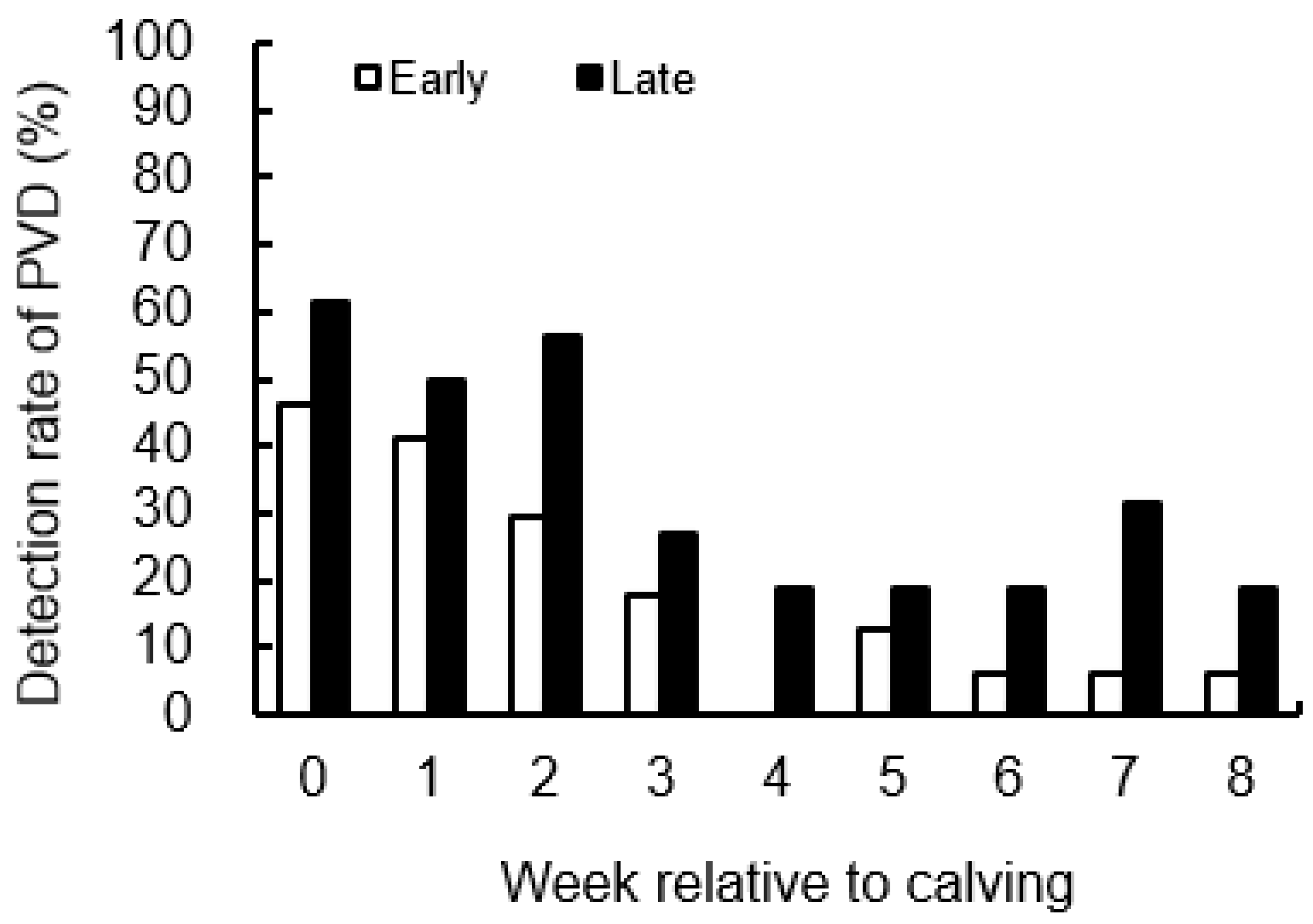 Animals 12 03401 g007 Animals 12 03401 g007