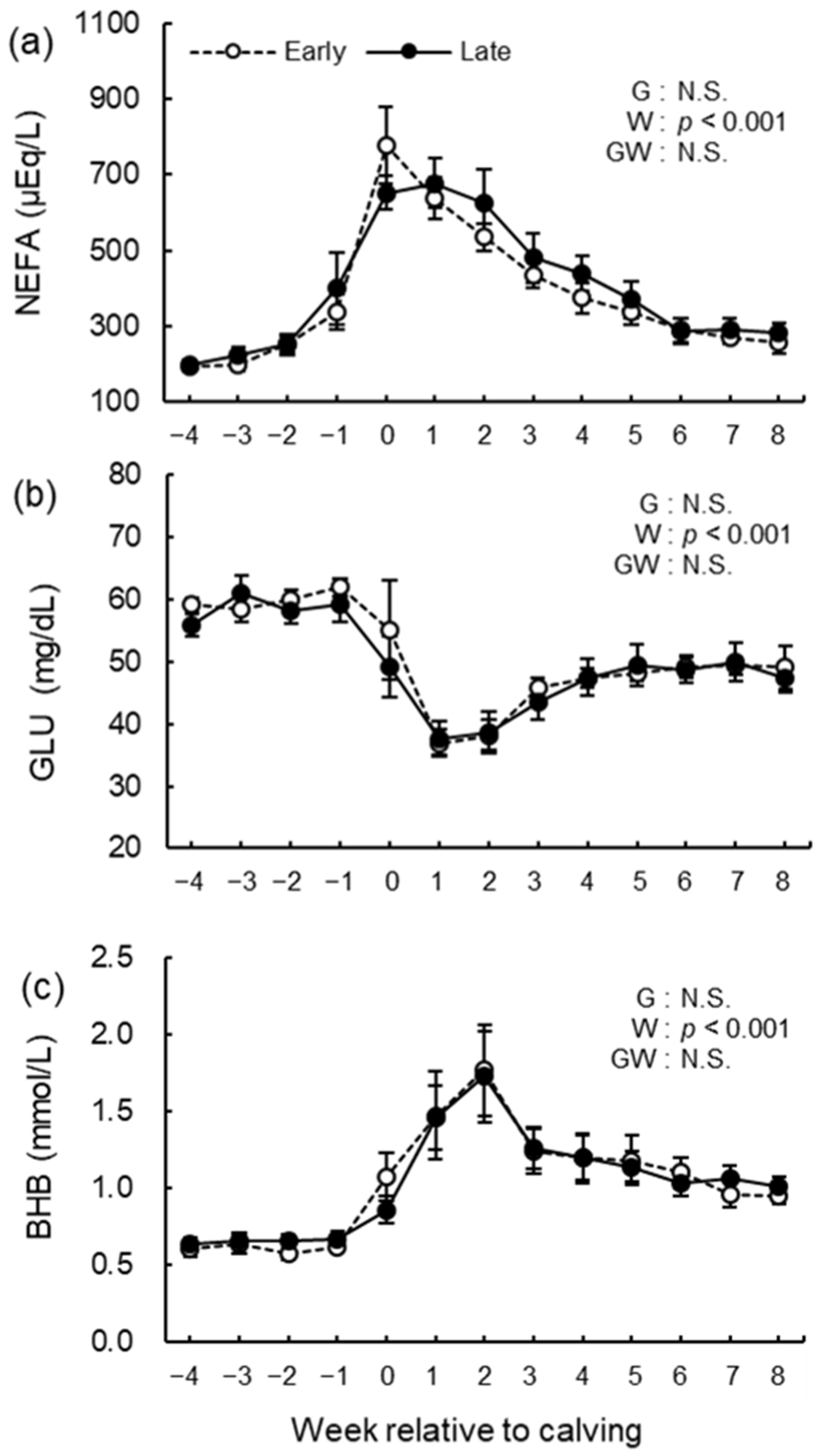 Animals 12 03401 g008 Animals 12 03401 g008
